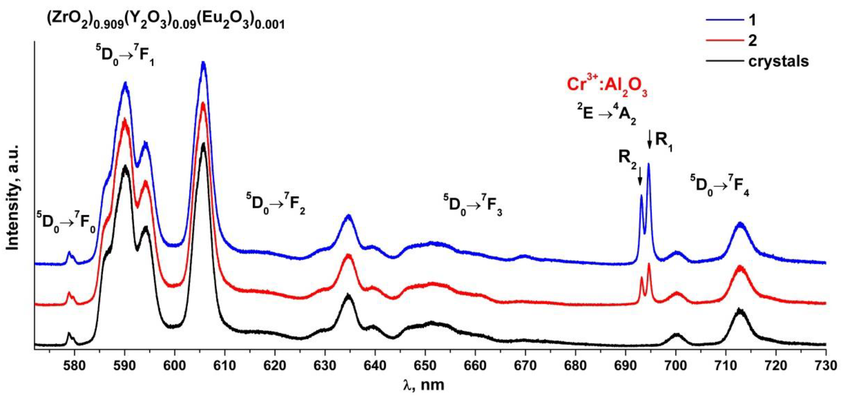 Materials 15 07722 g007