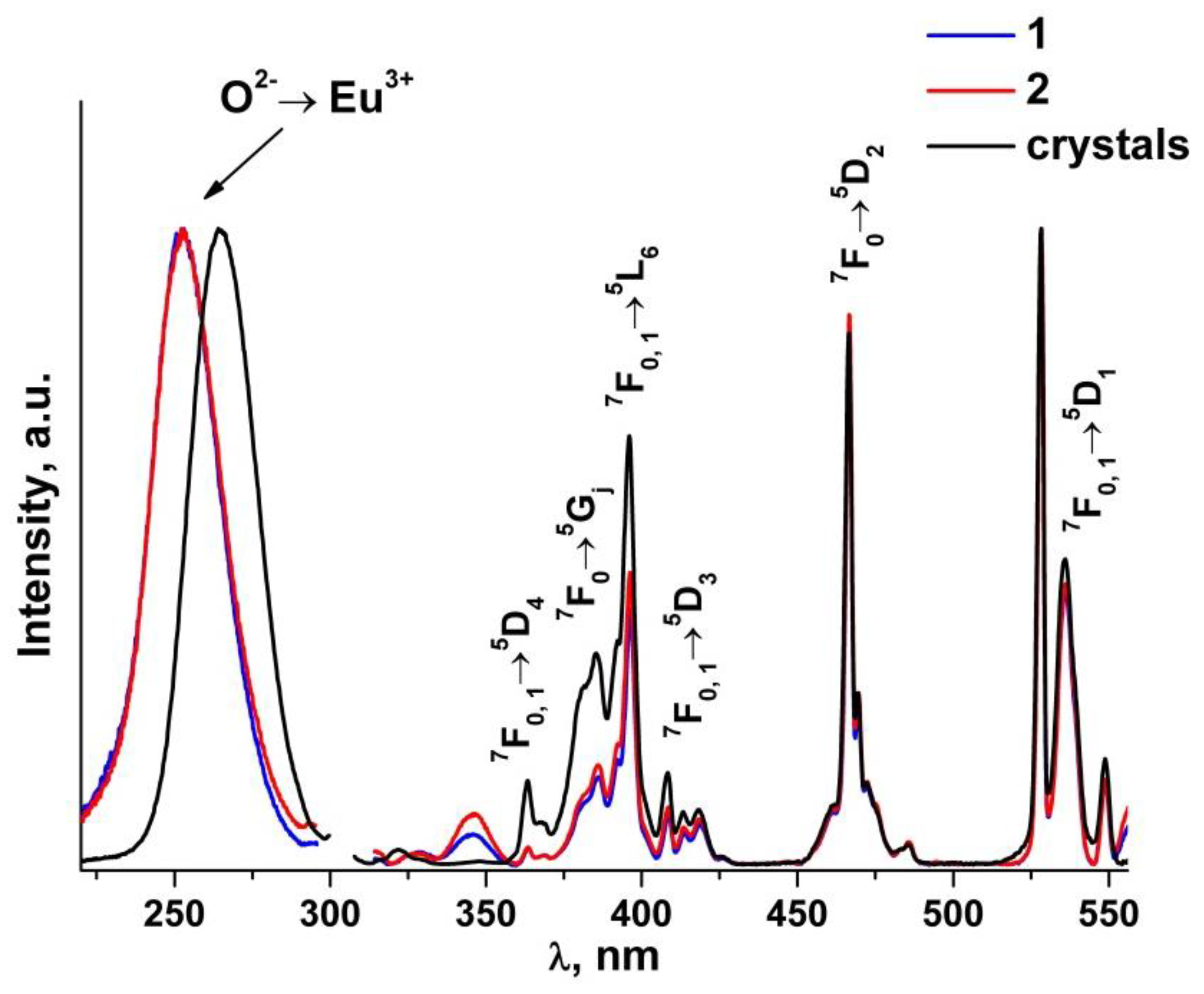 Materials 15 07722 g010