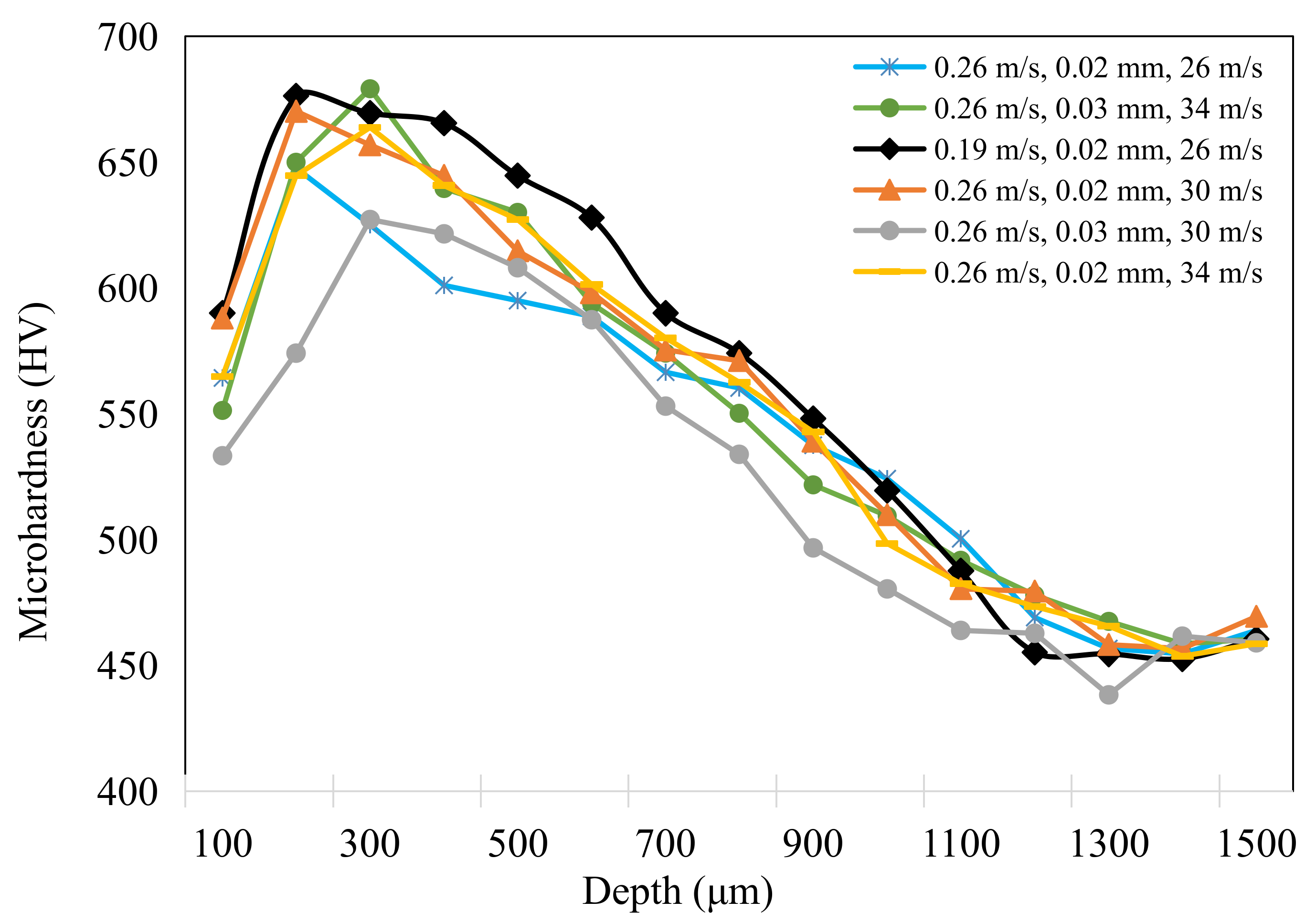 Materials 15 07723 g009