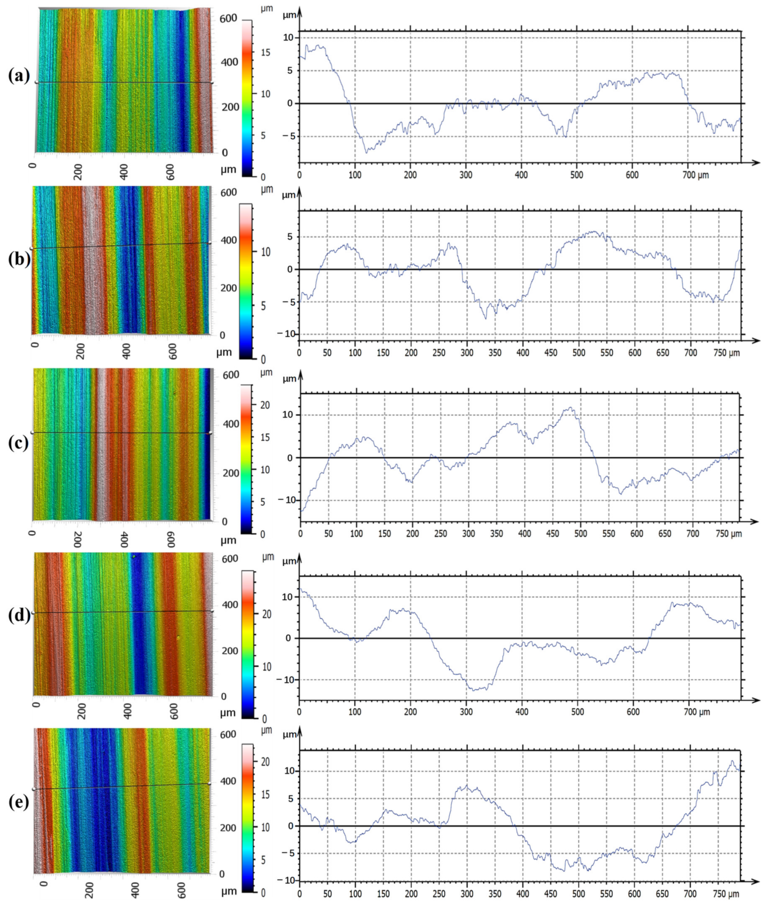 Materials 15 07723 g010