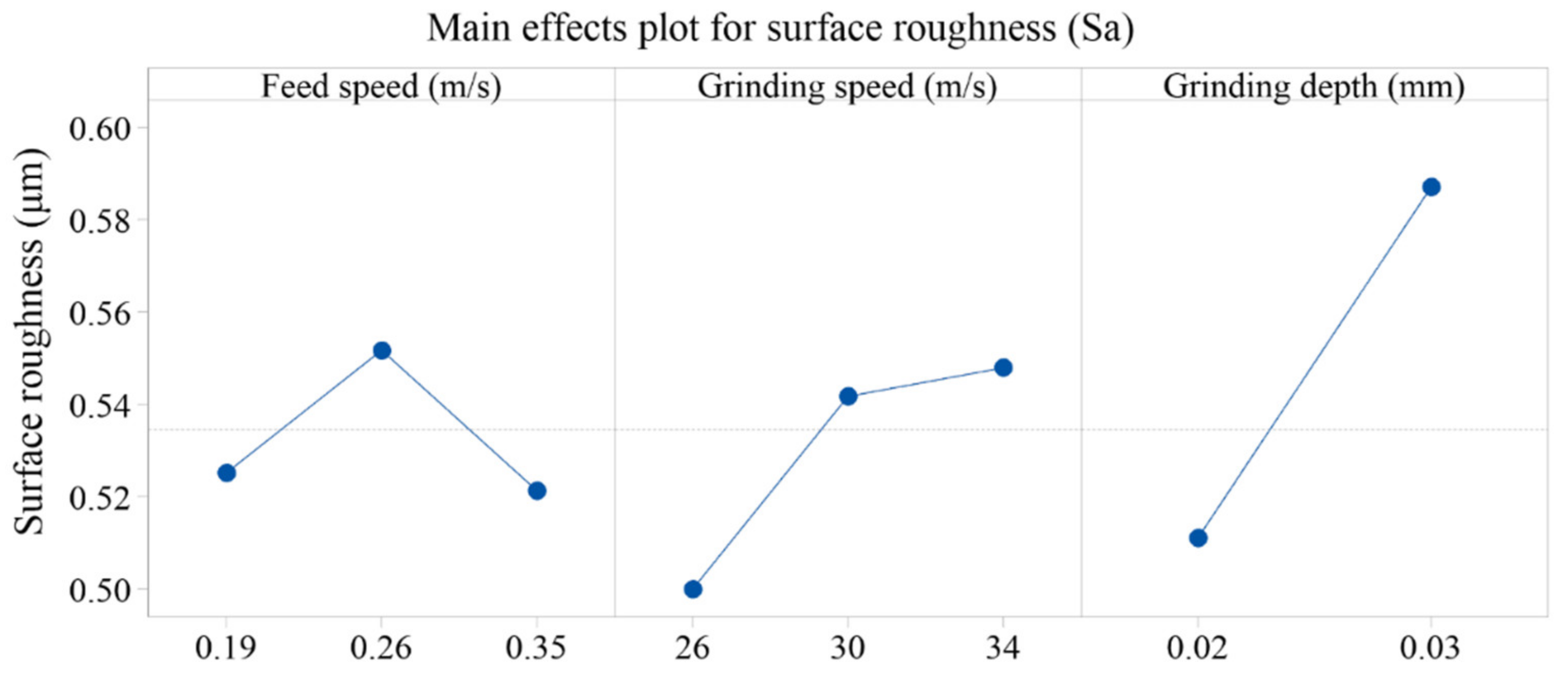 Materials 15 07723 g013