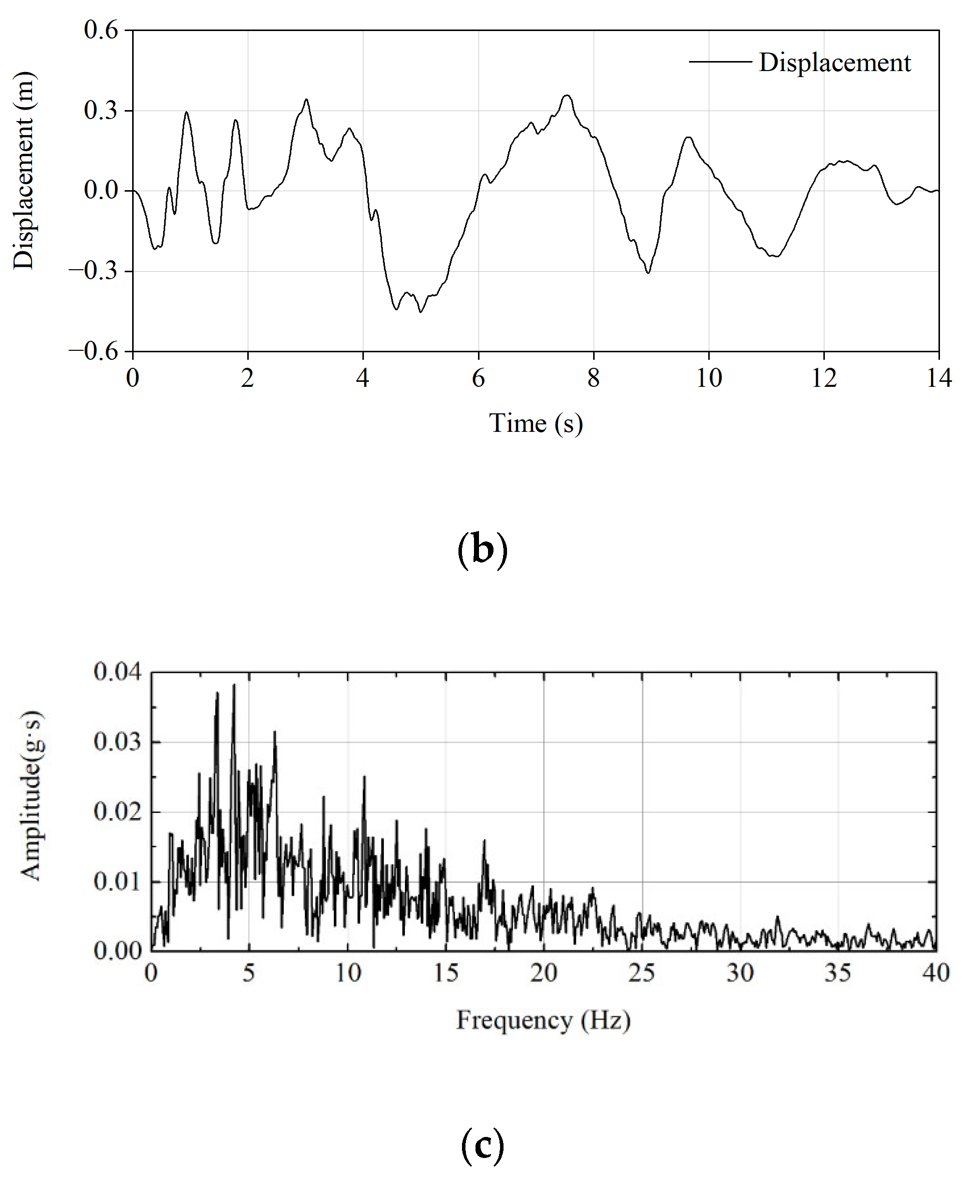 Materials 15 07724 g006b