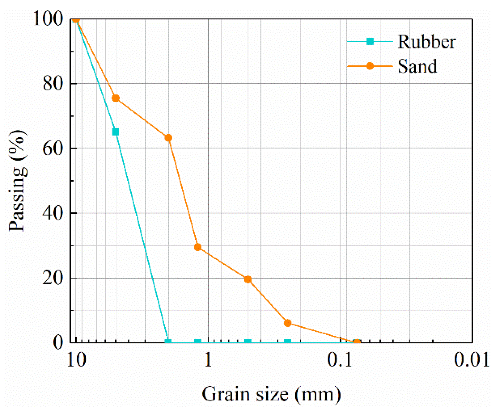 Materials 15 07724 g009