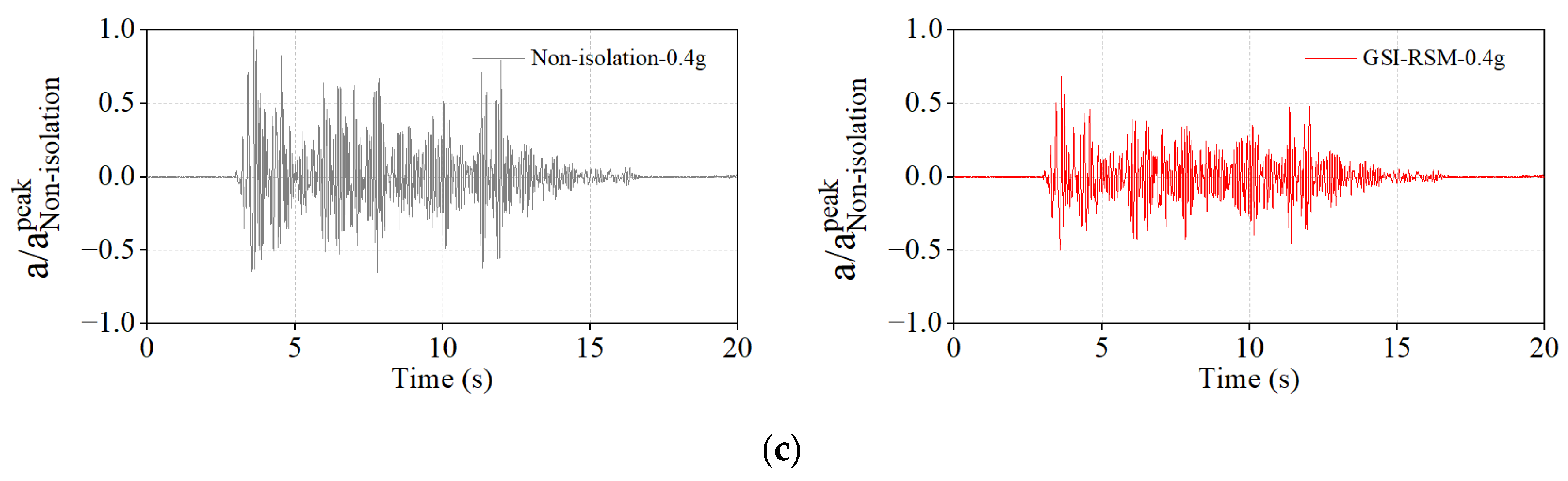 Materials 15 07724 g018b
