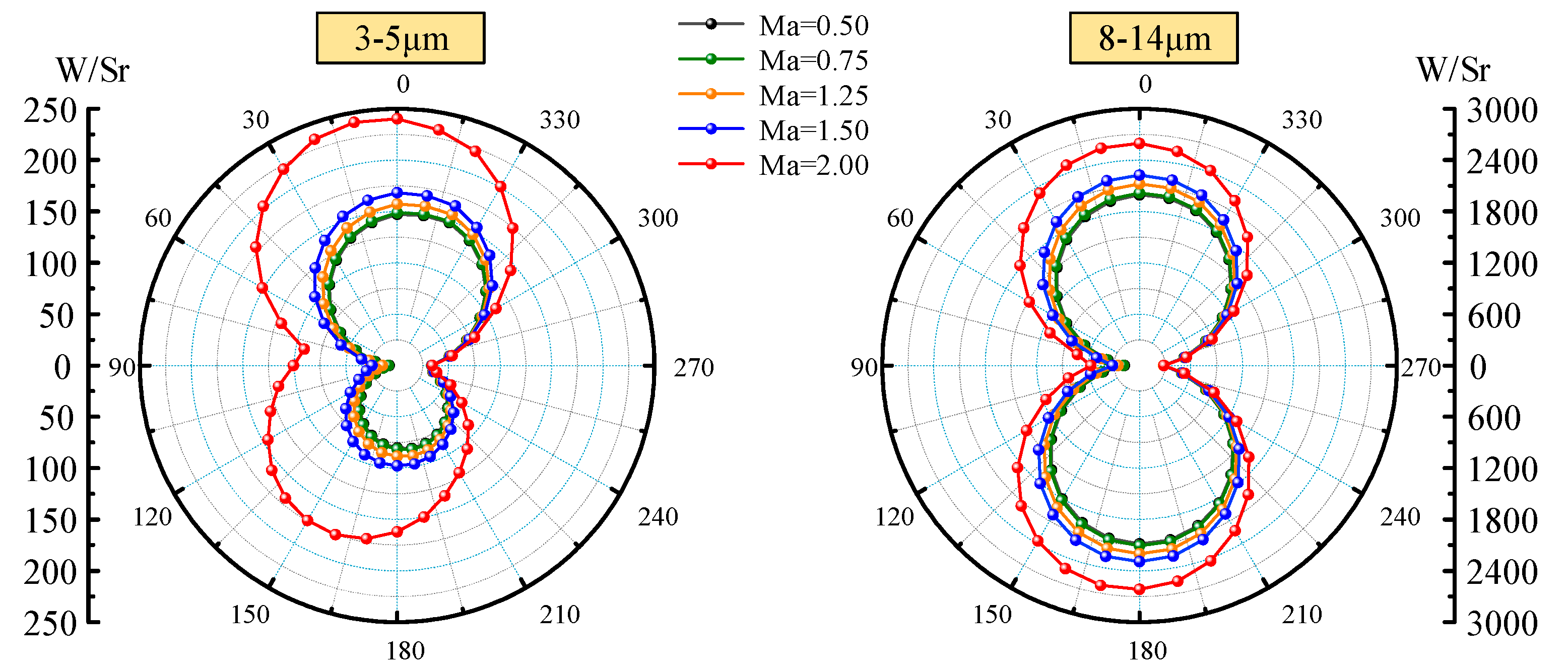 Materials 15 07726 g005