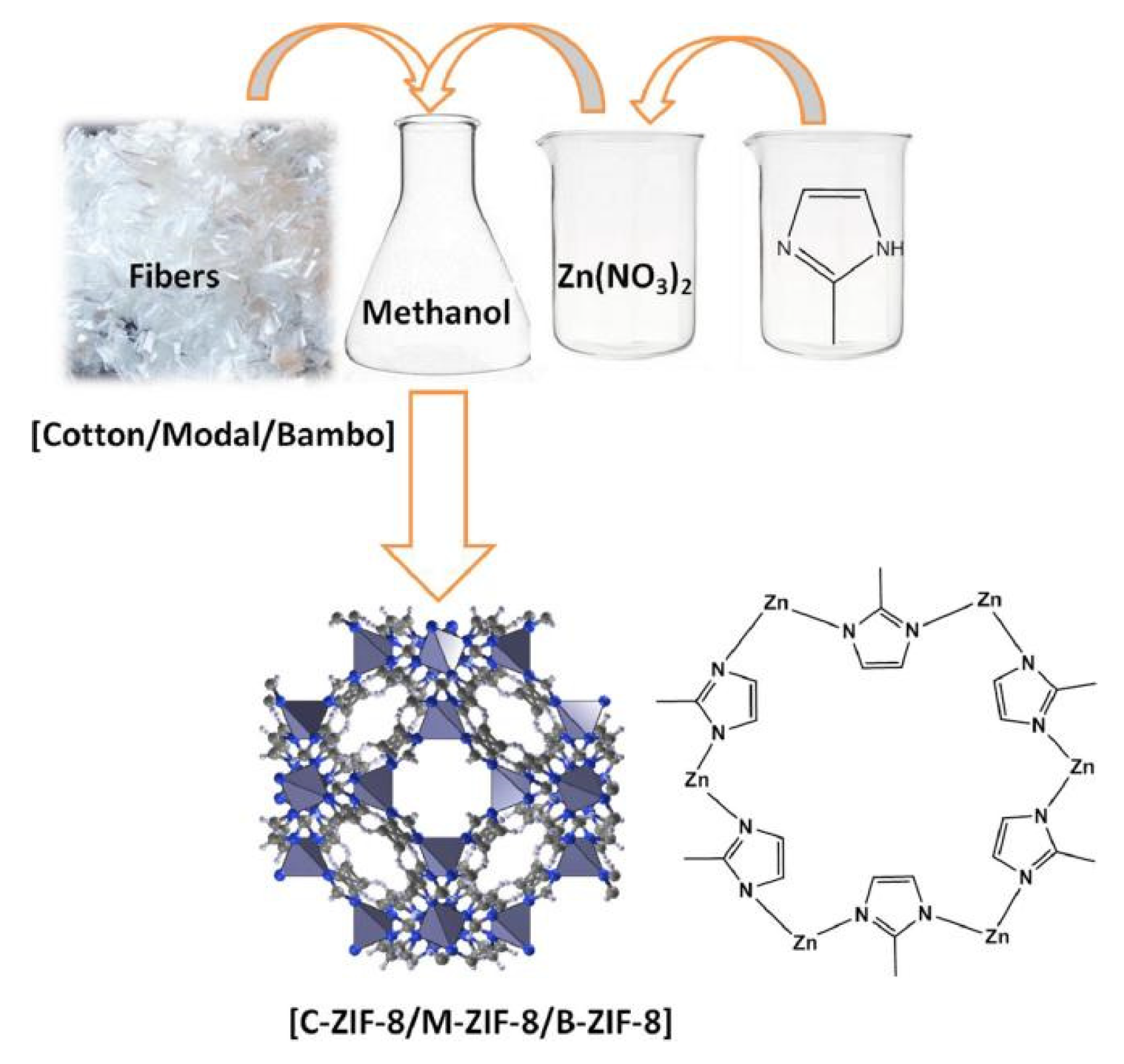 Materials 15 07727 g006