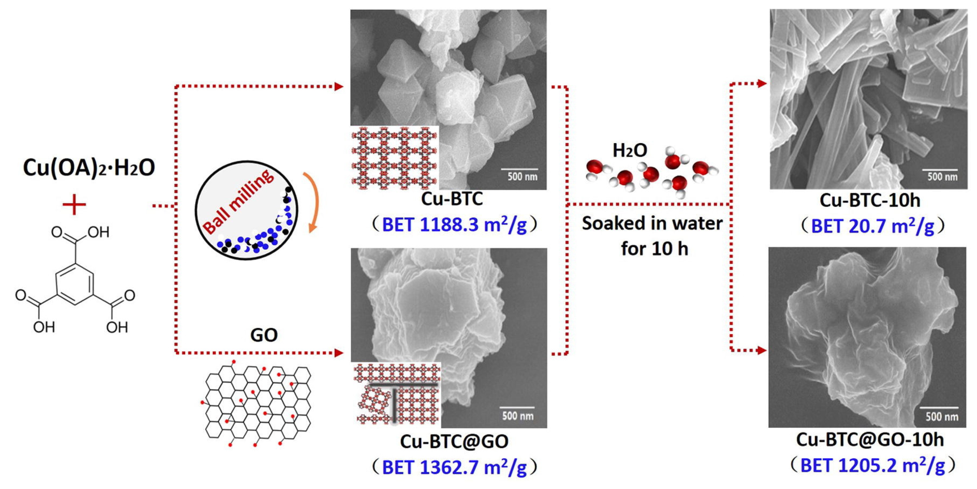 Materials 15 07727 g008