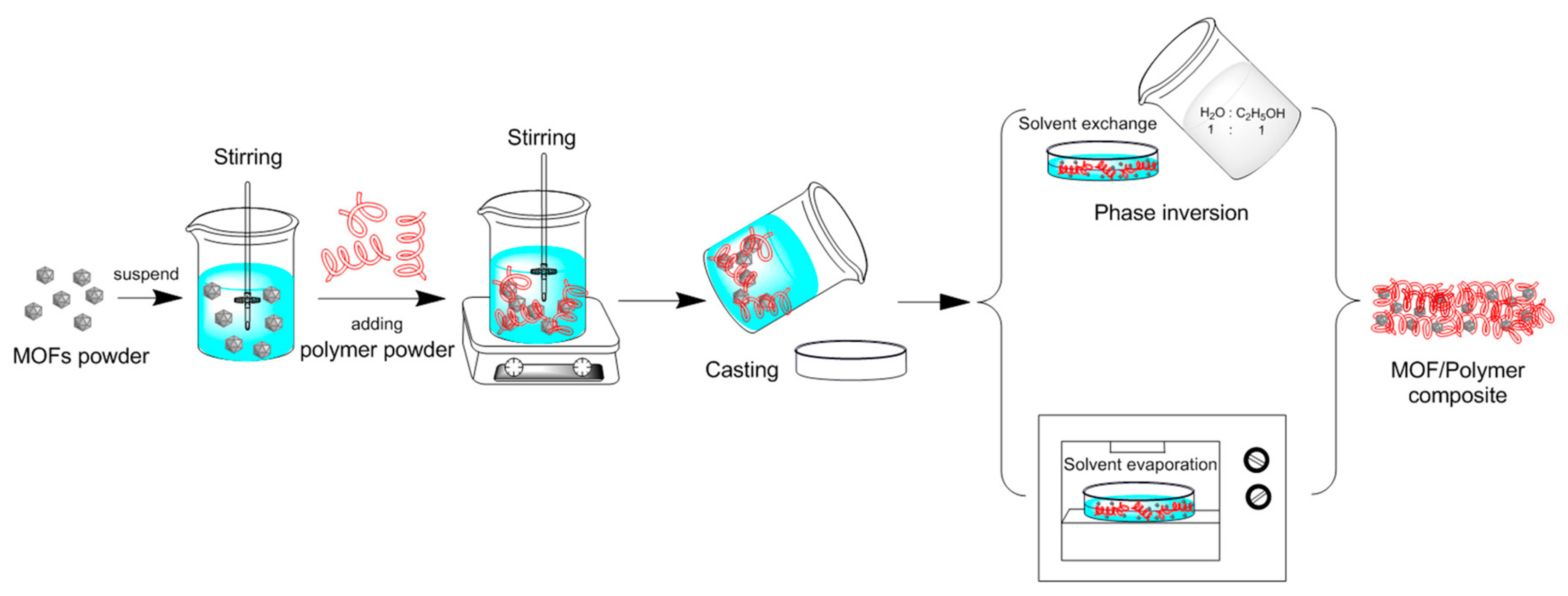 Materials 15 07727 g011