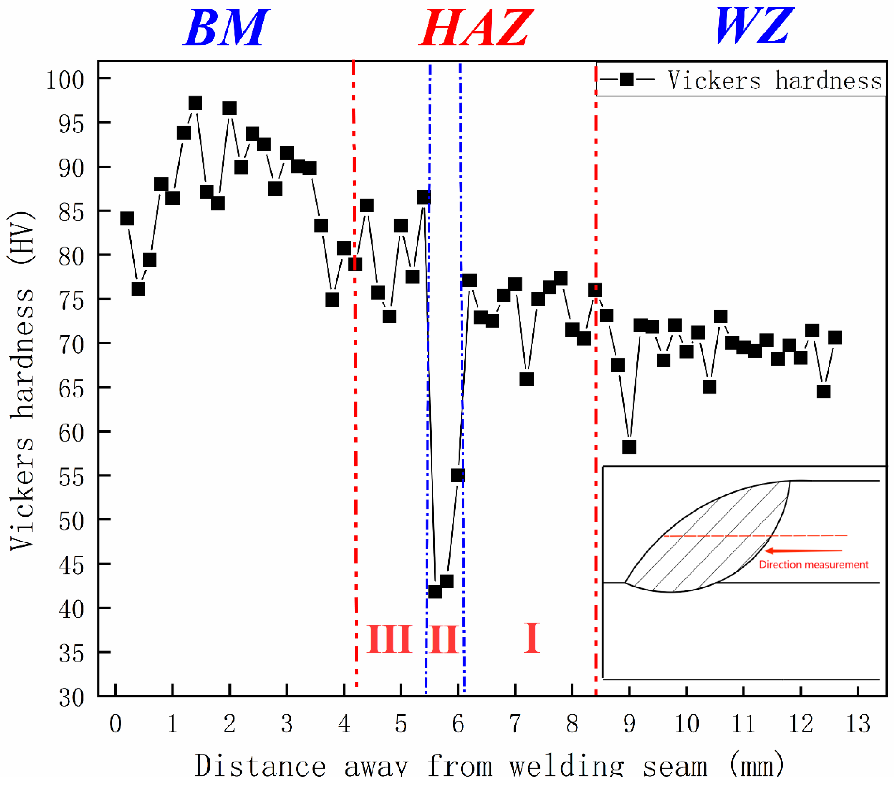Materials 15 07729 g004
