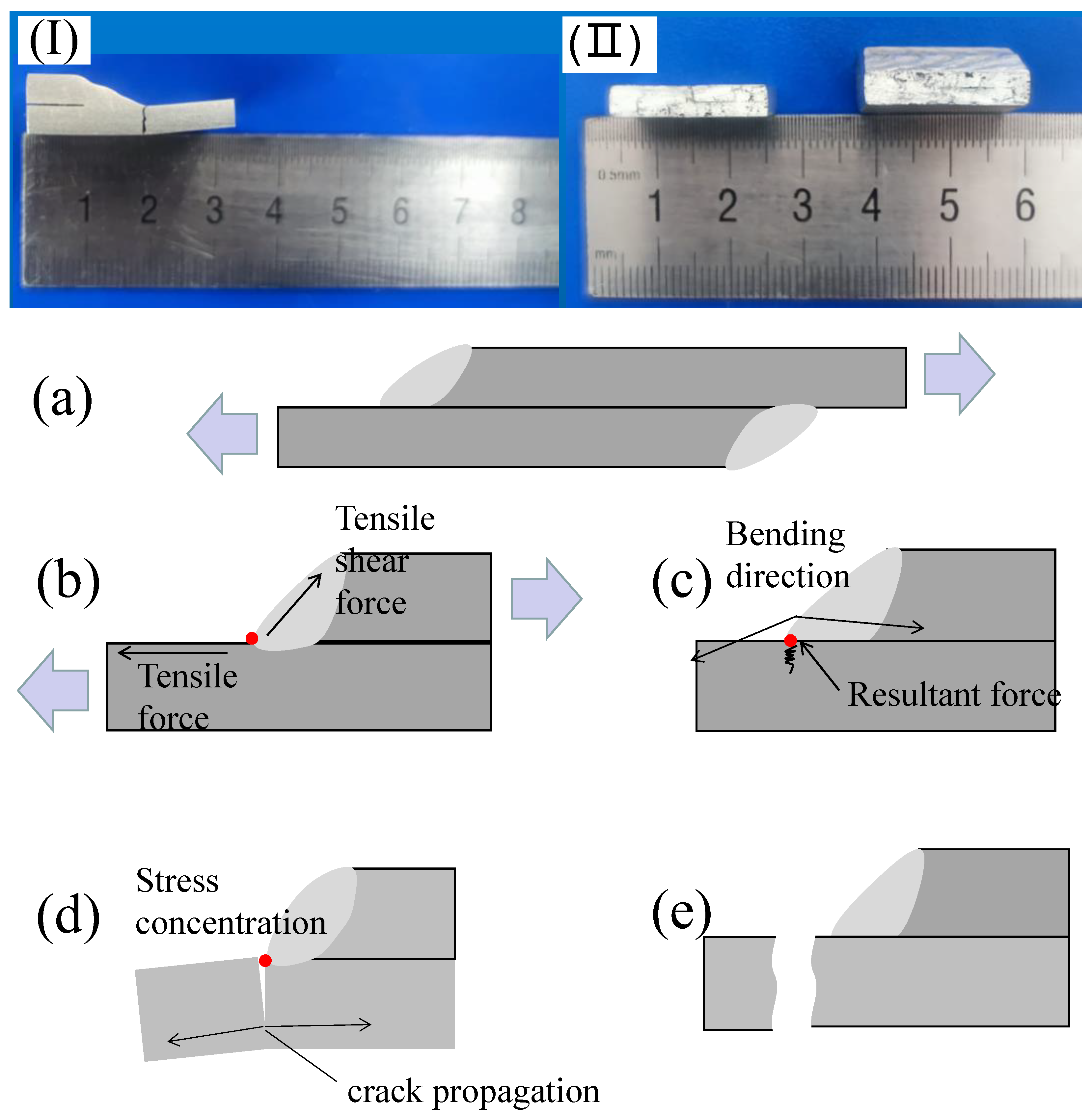 Materials 15 07729 g006