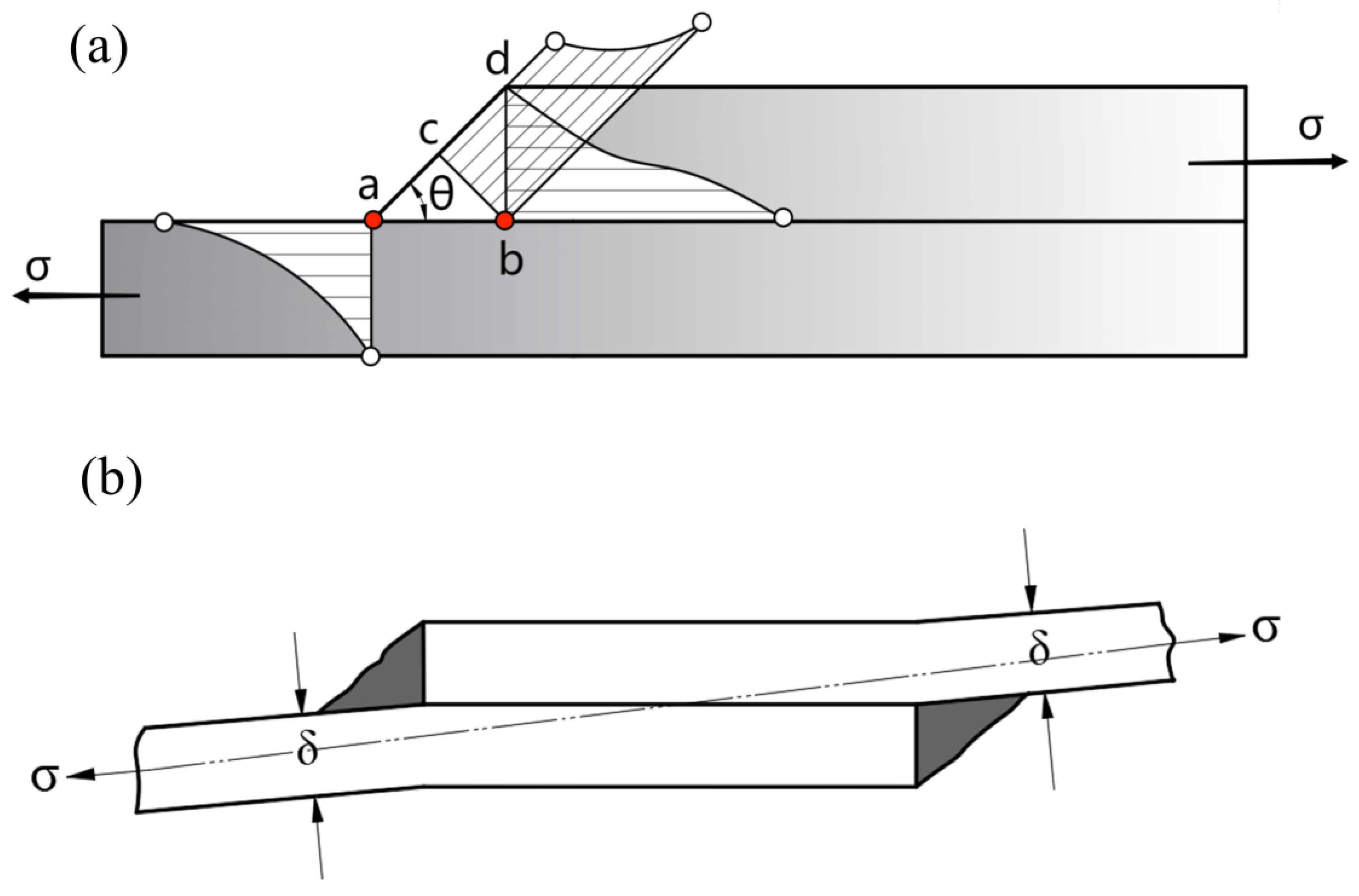 Materials 15 07729 g009