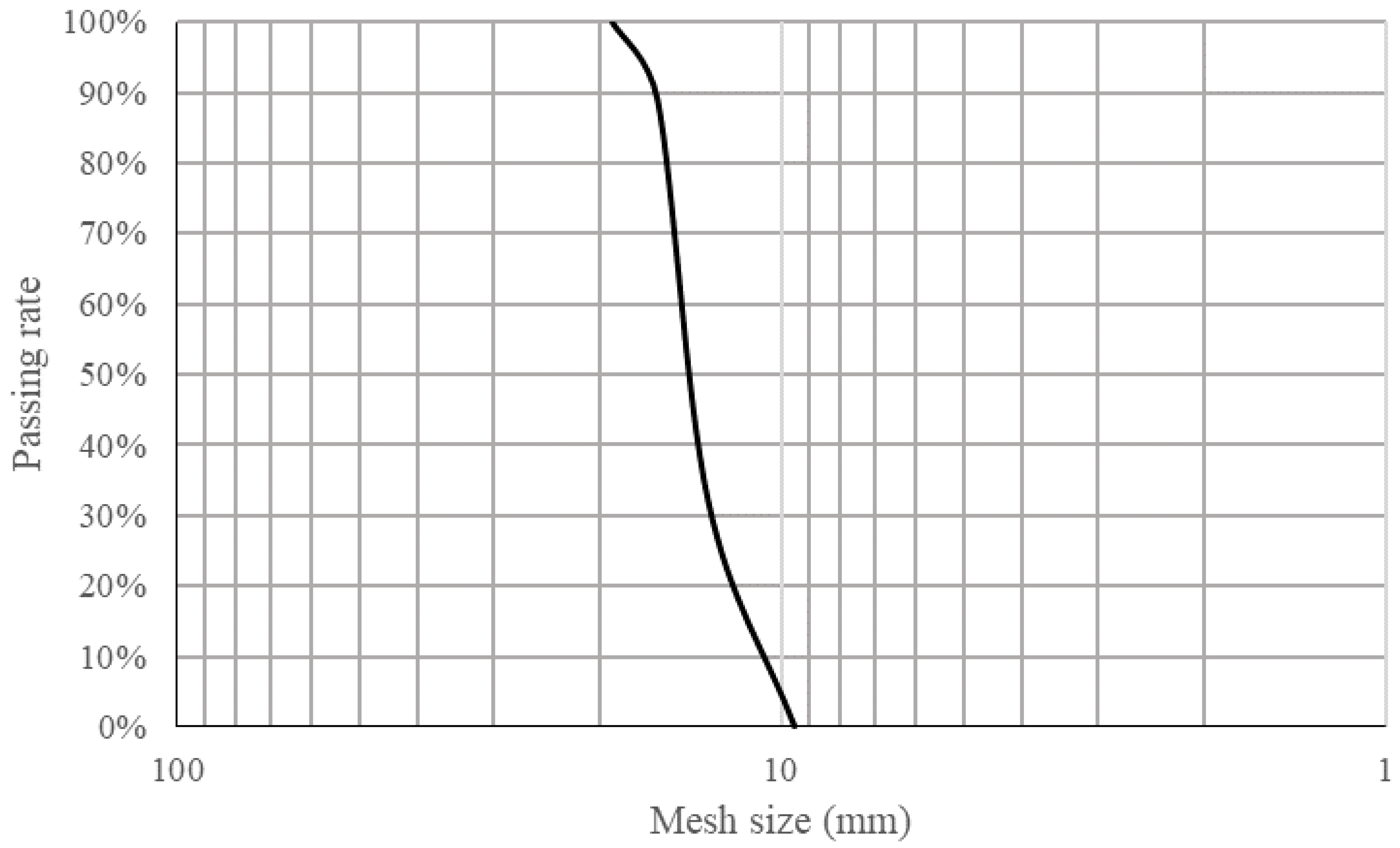 Materials 15 07730 g002 Materials 15 07730 g002