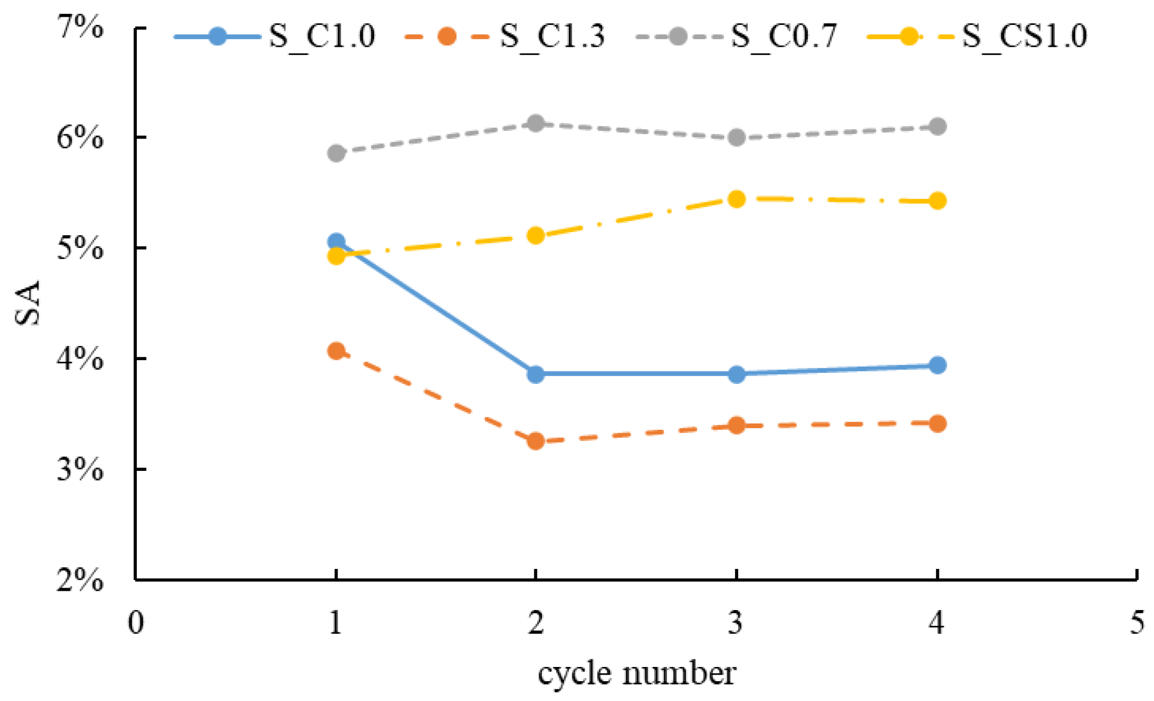 Materials 15 07730 g006 Materials 15 07730 g006