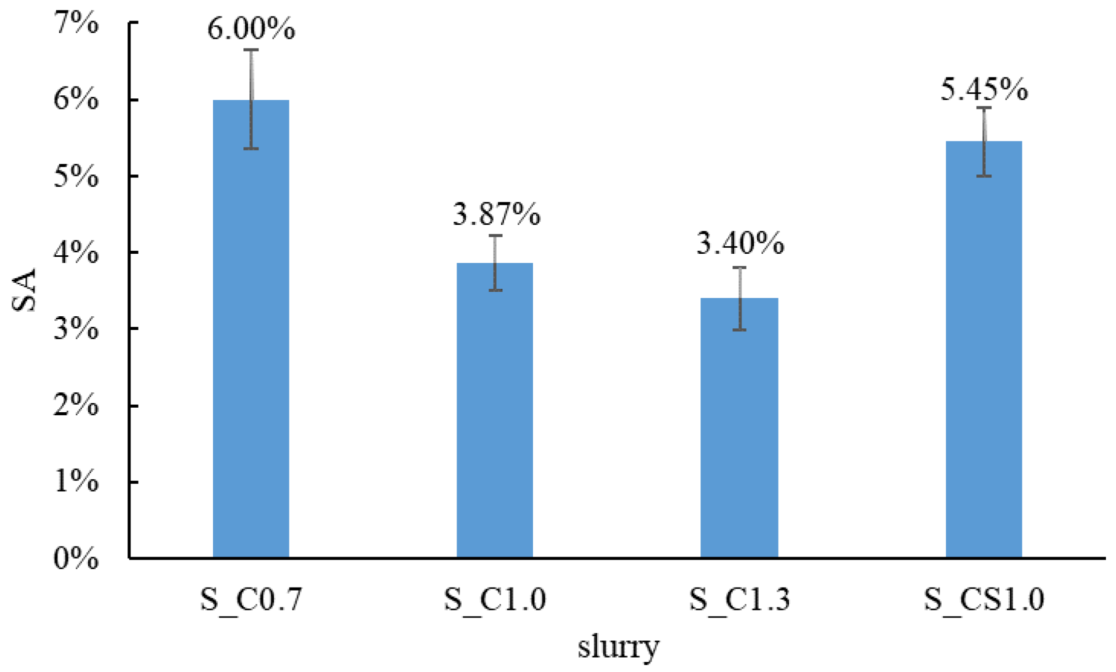 Materials 15 07730 g007 Materials 15 07730 g007