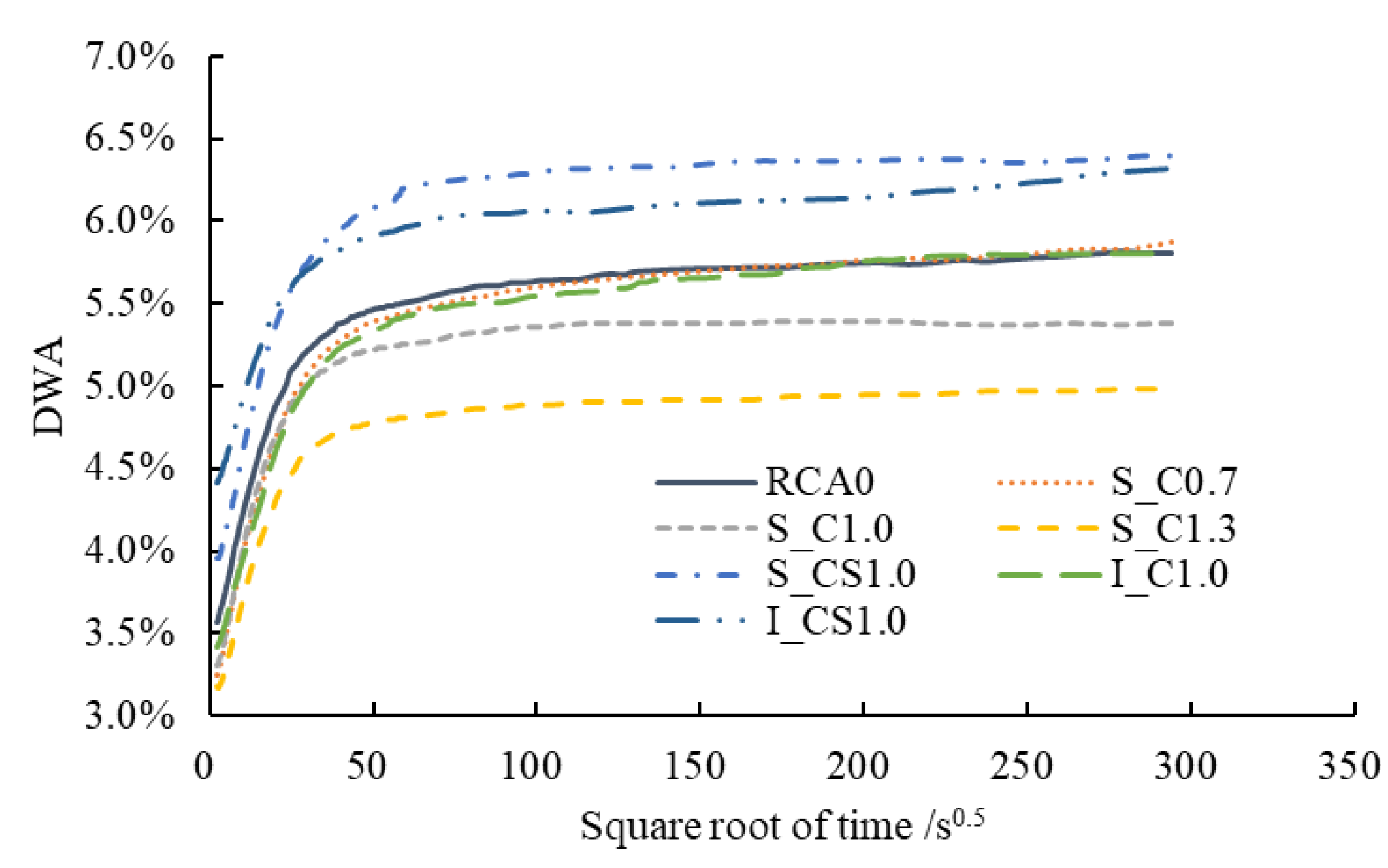 Materials 15 07730 g014 Materials 15 07730 g014