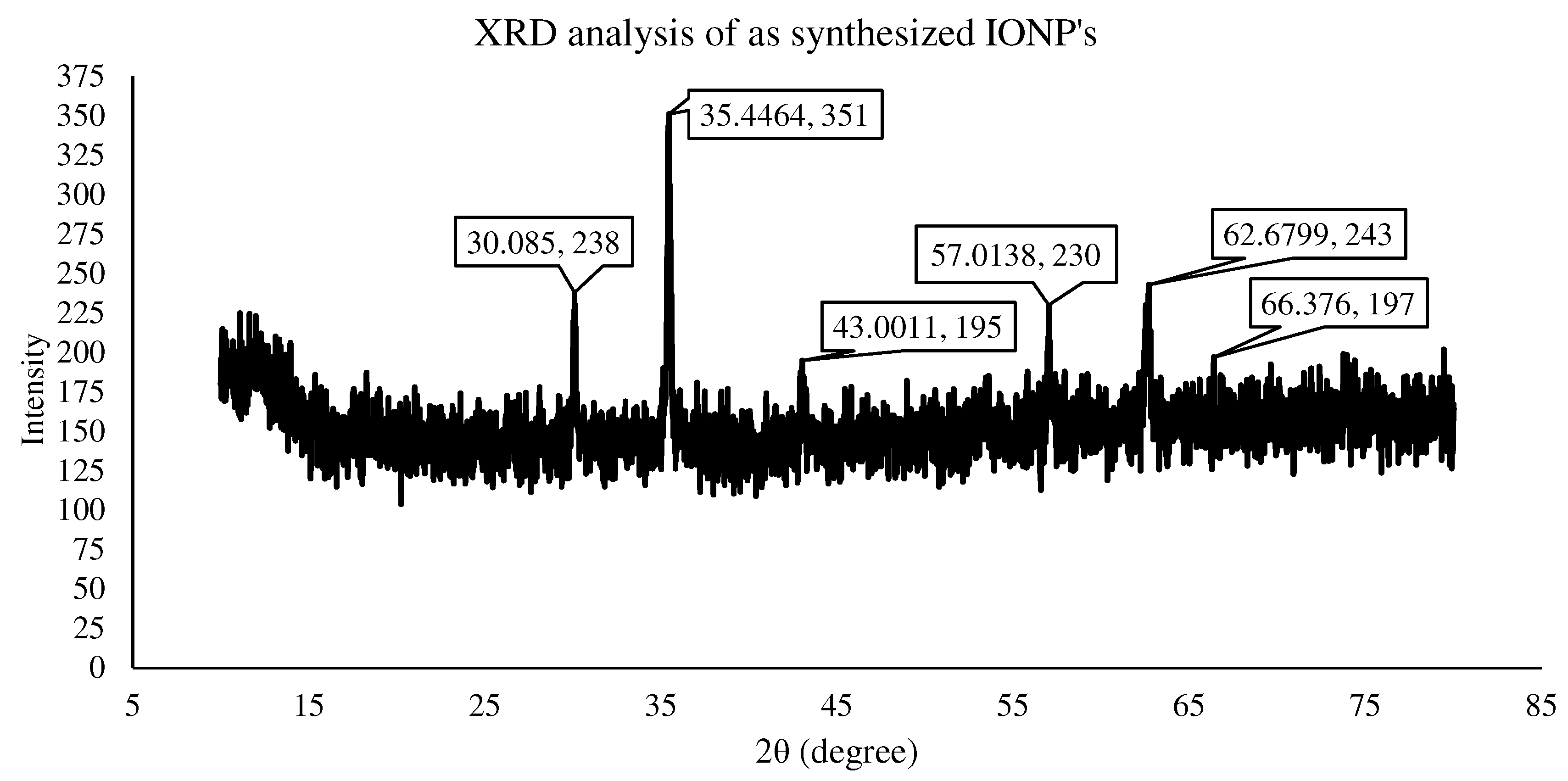Materials 15 07731 g009