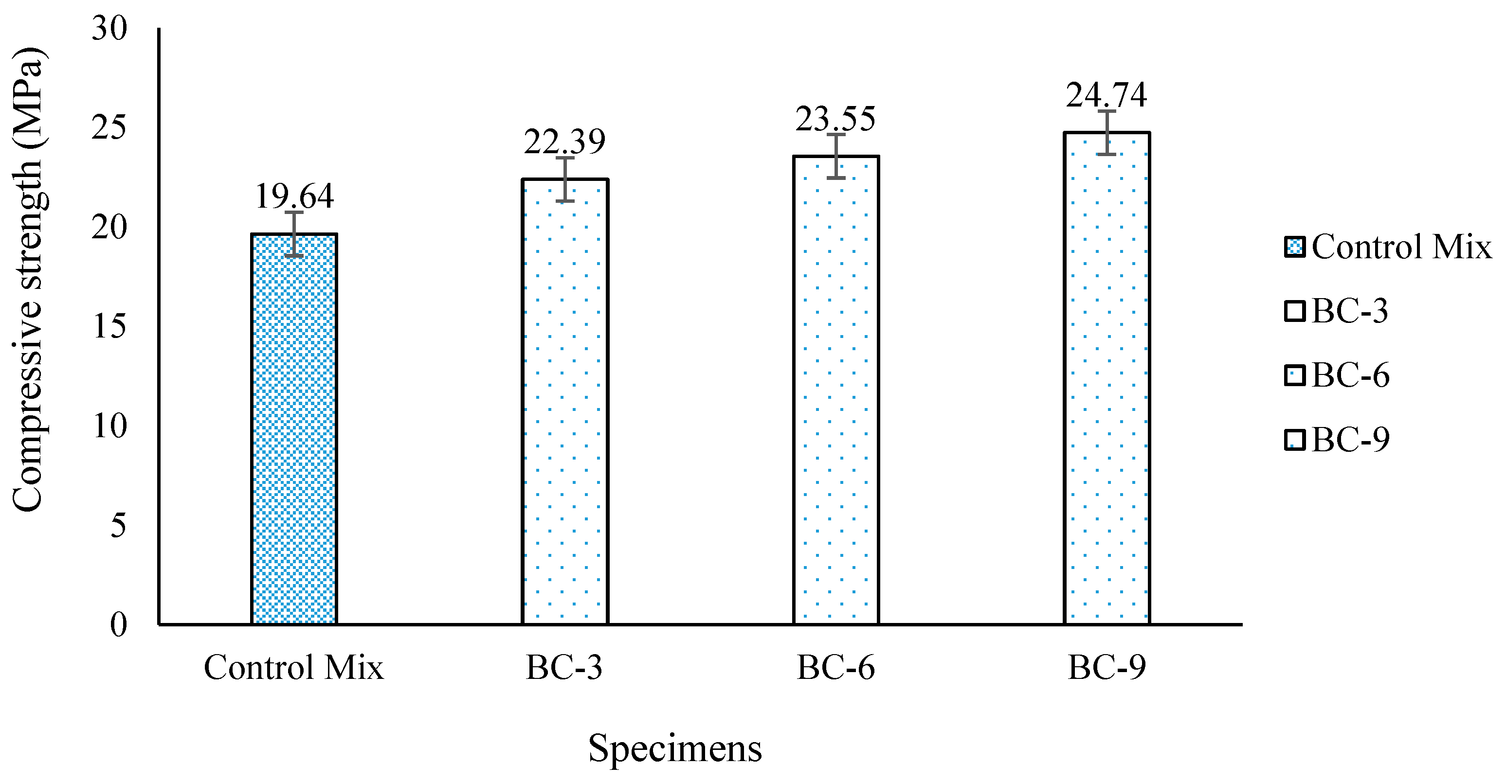 Materials 15 07731 g011