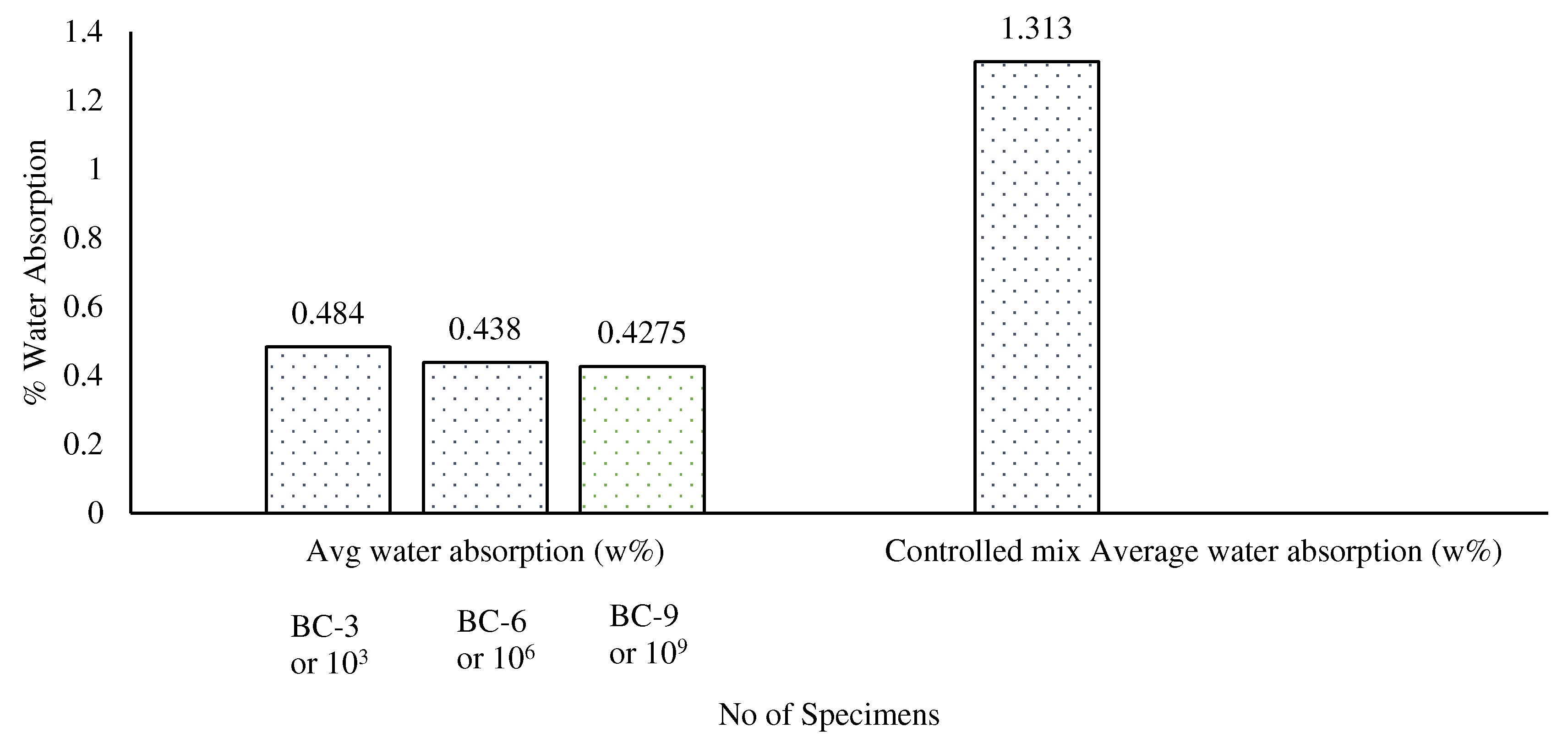 Materials 15 07731 g013