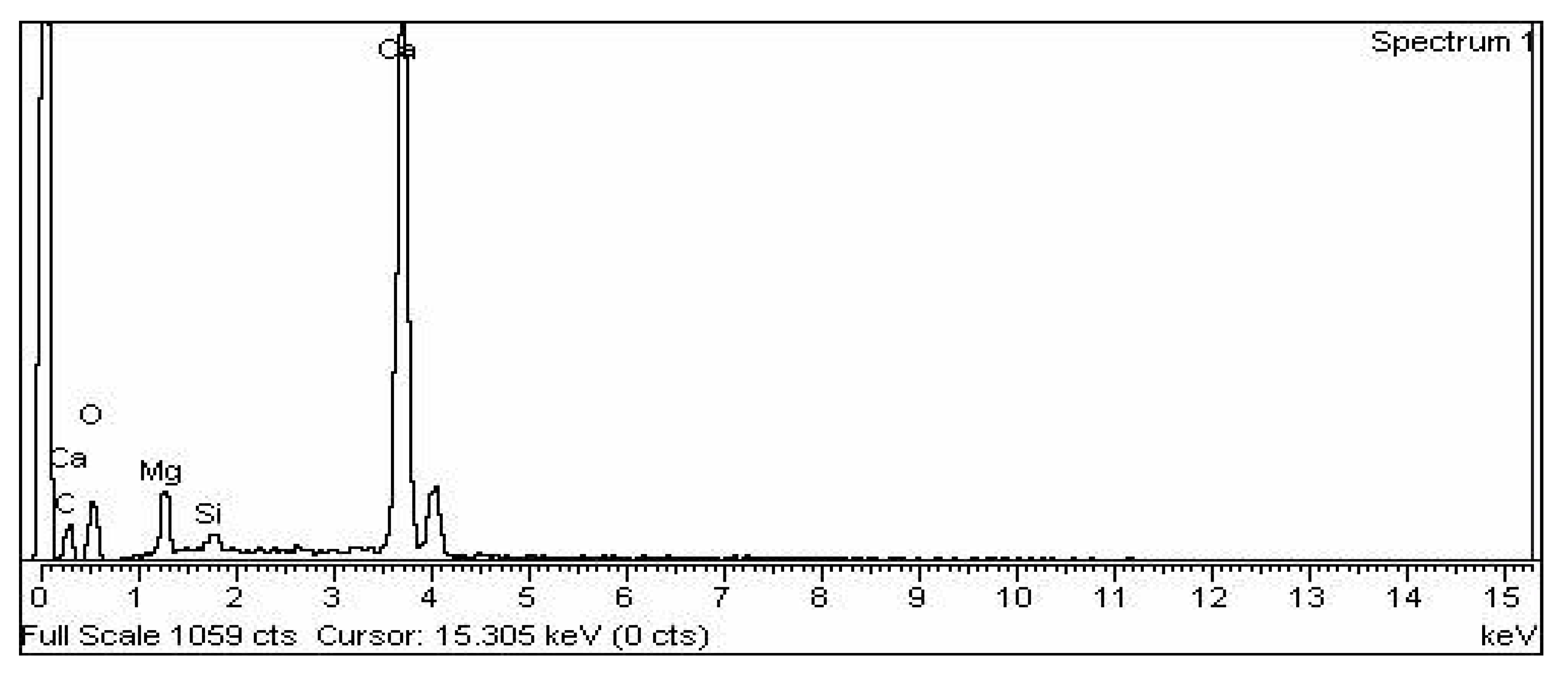 Materials 15 07731 g015