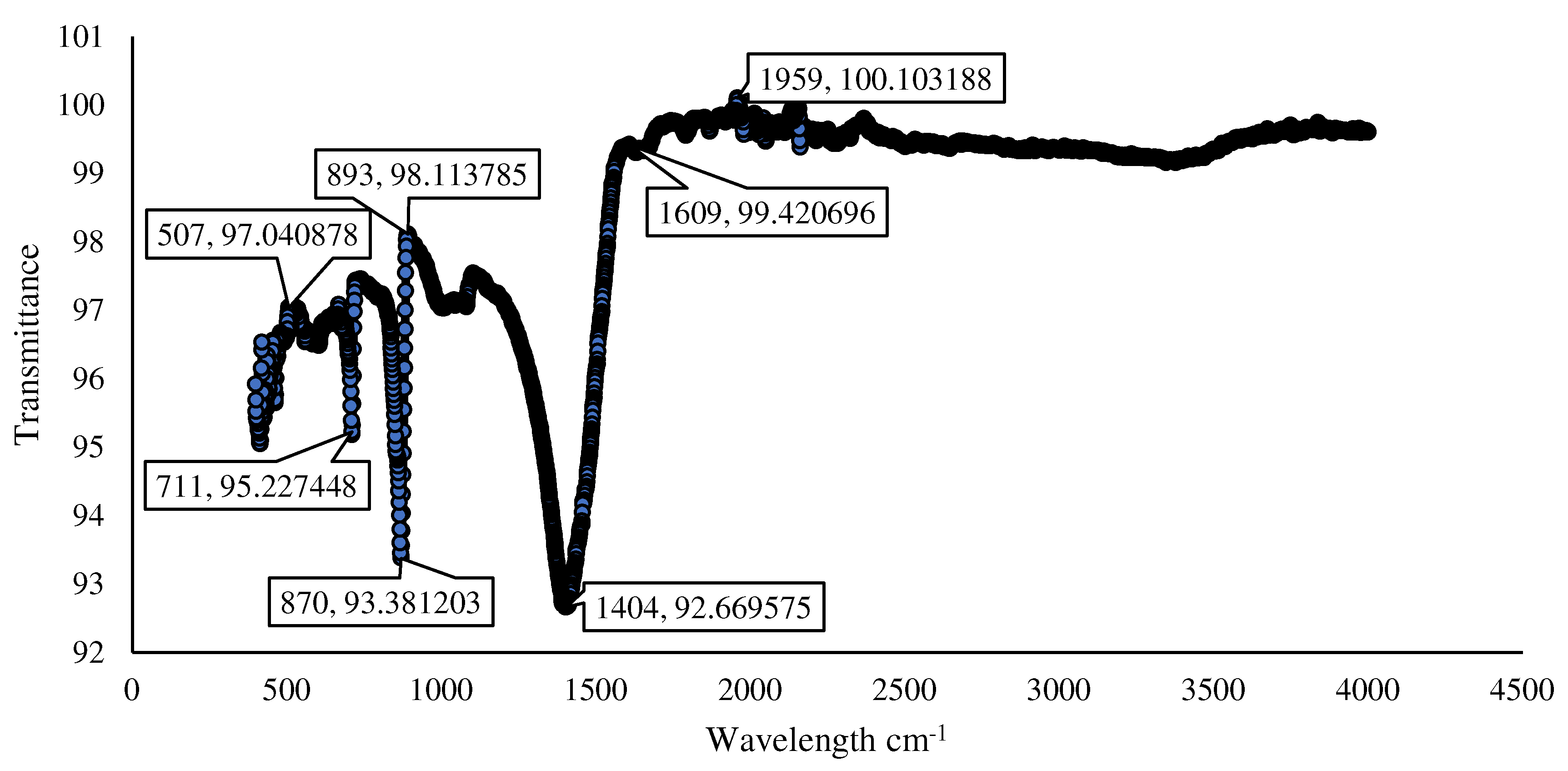 Materials 15 07731 g017