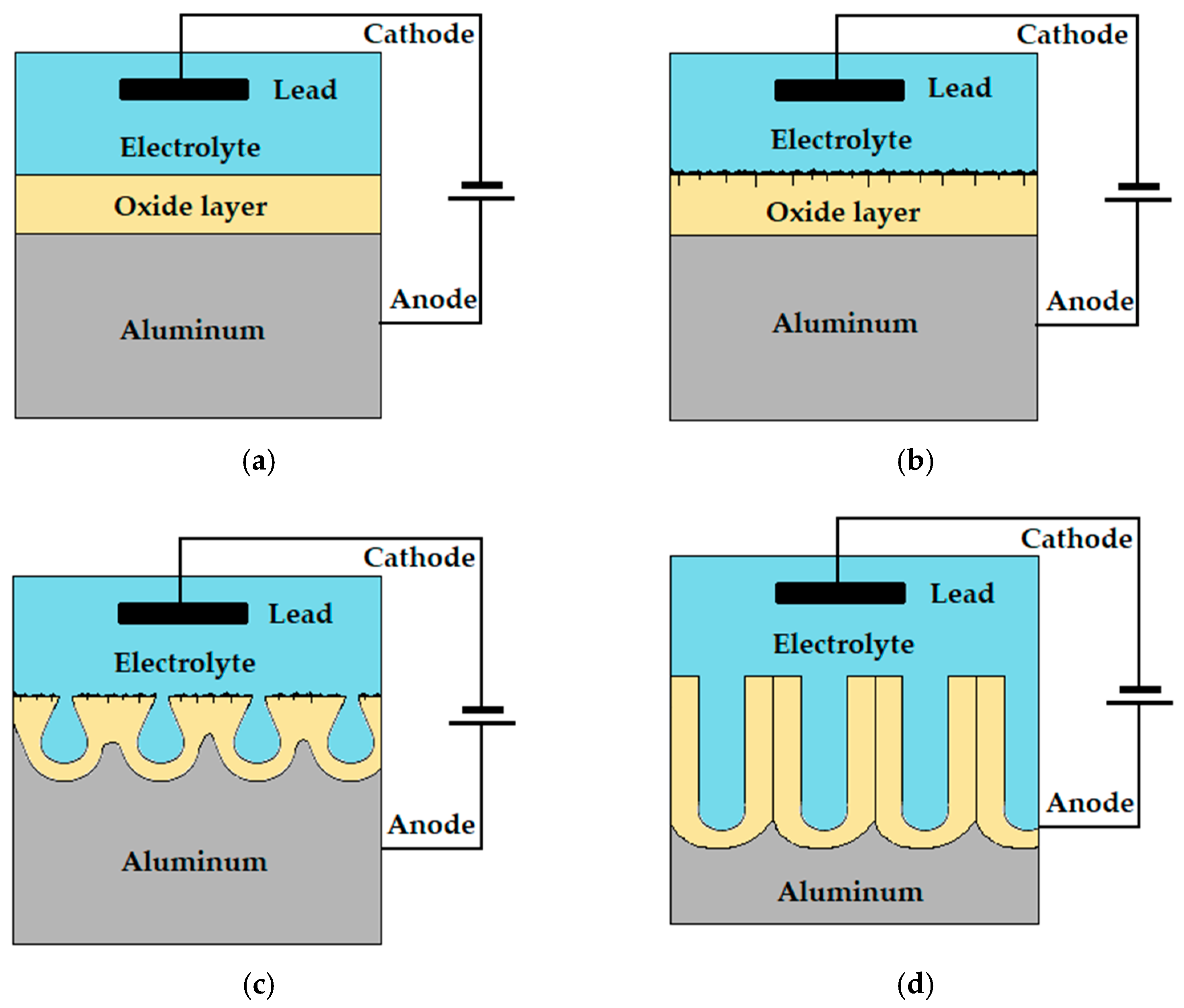 Materials 15 07732 g003