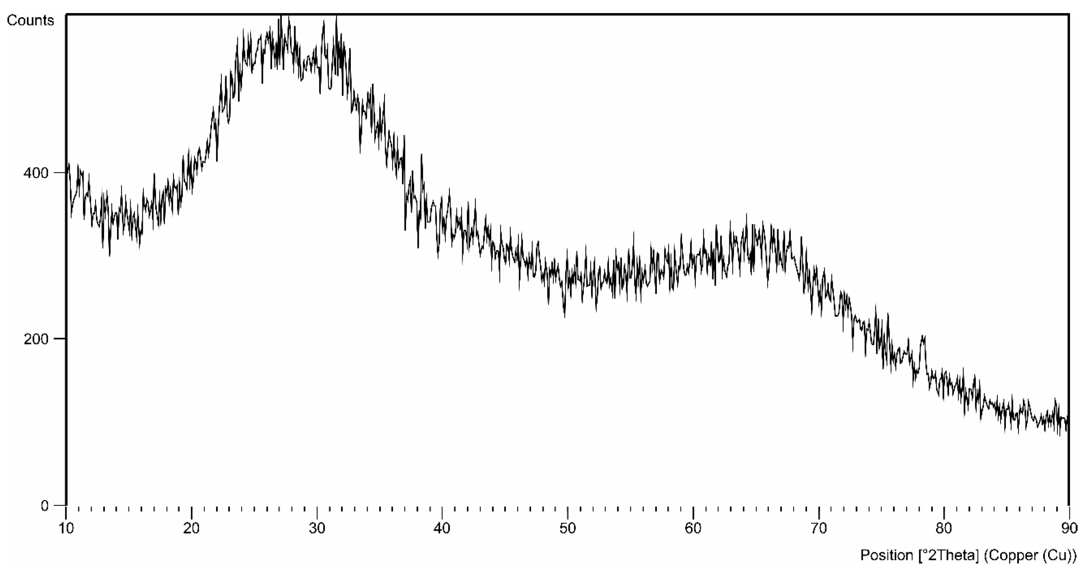 Materials 15 07732 g006
