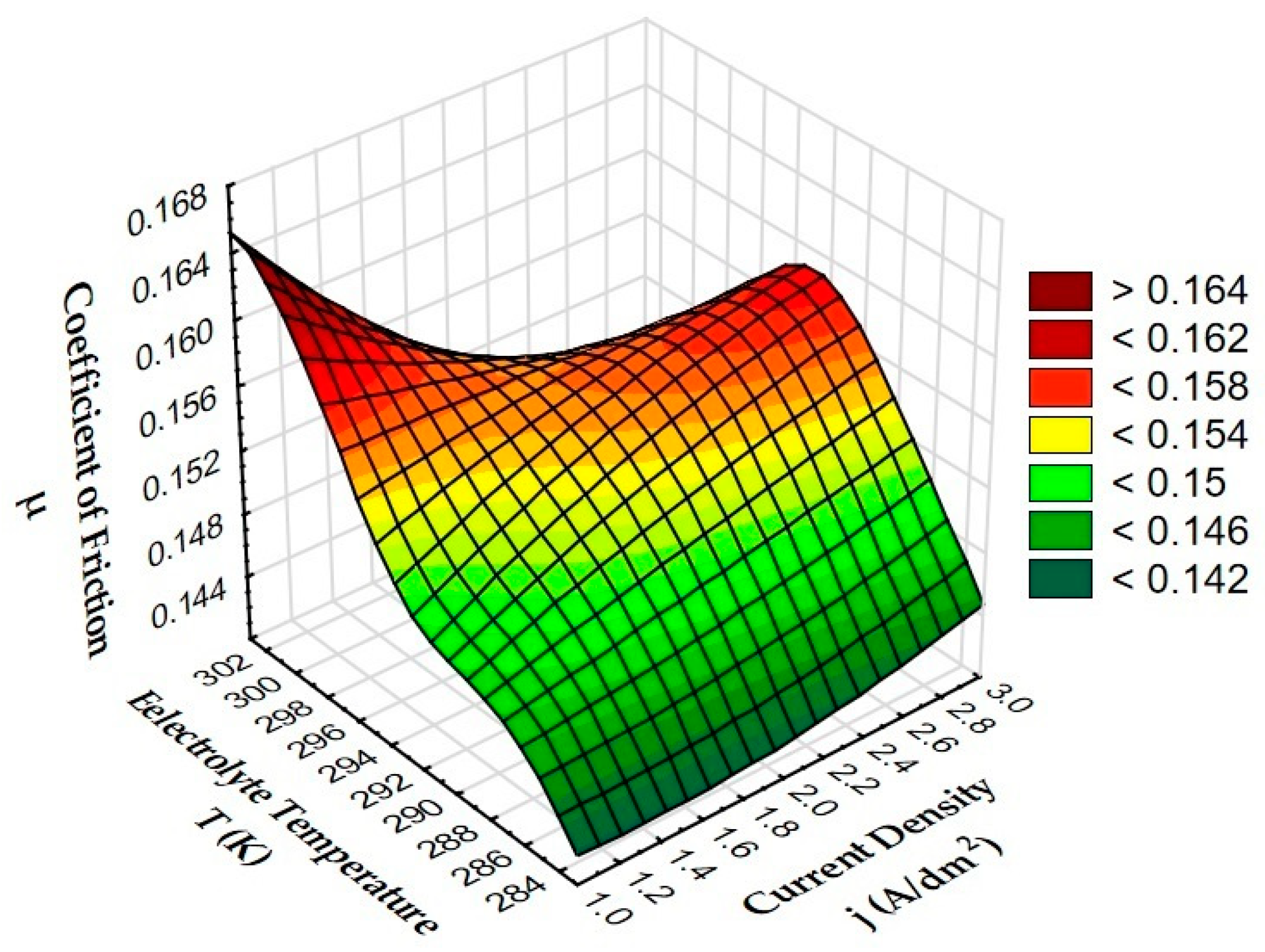 Materials 15 07732 g009