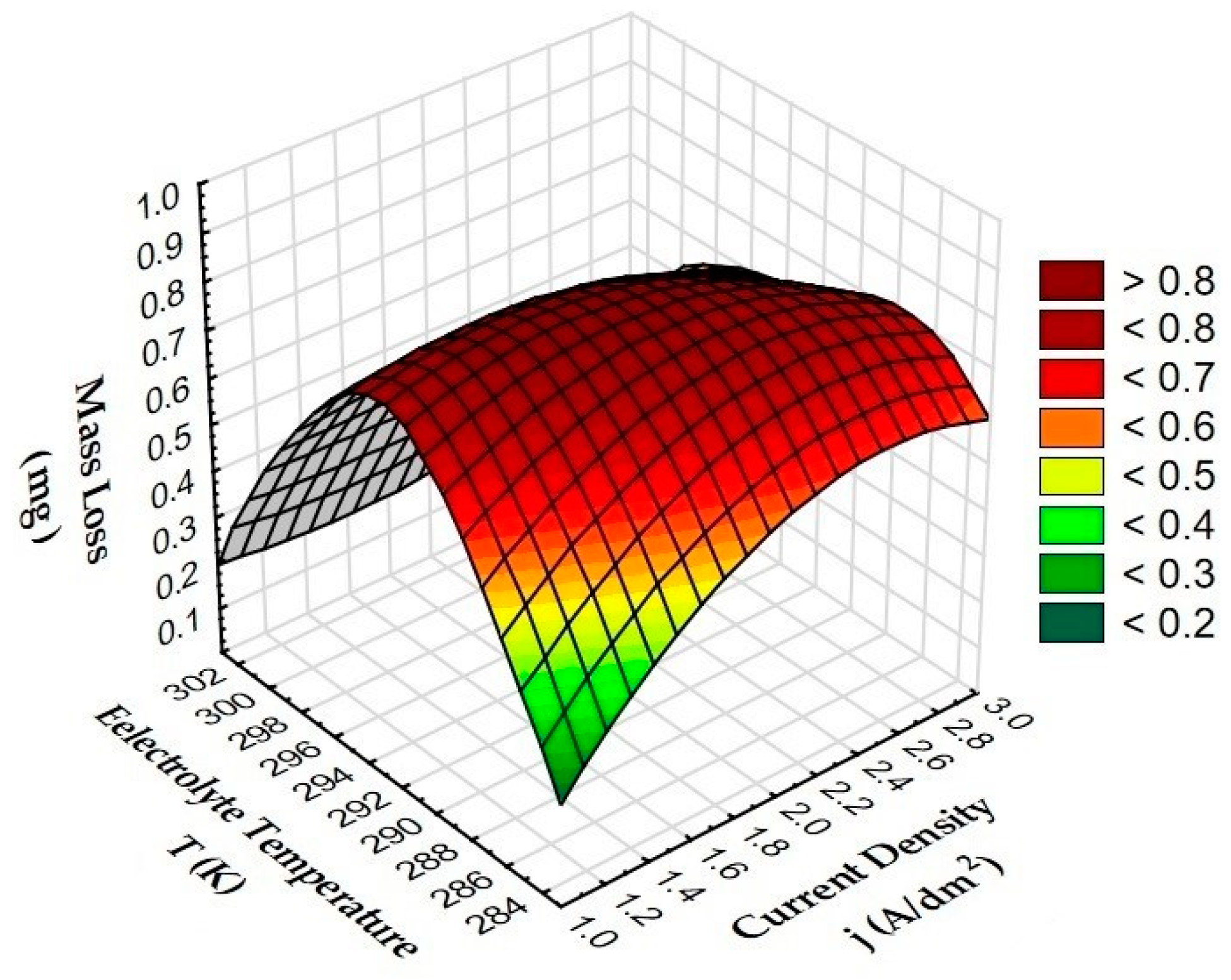 Materials 15 07732 g010