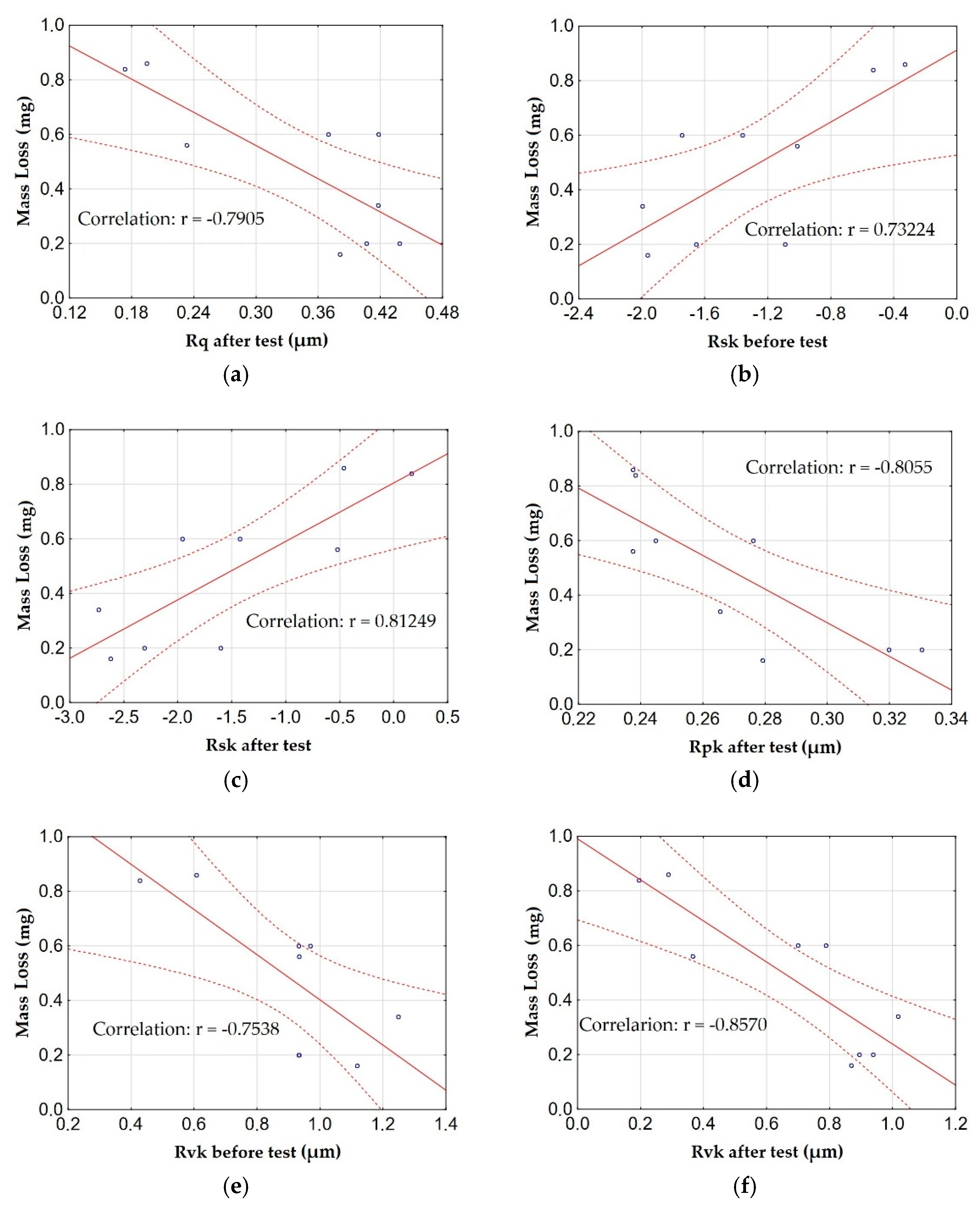 Materials 15 07732 g011