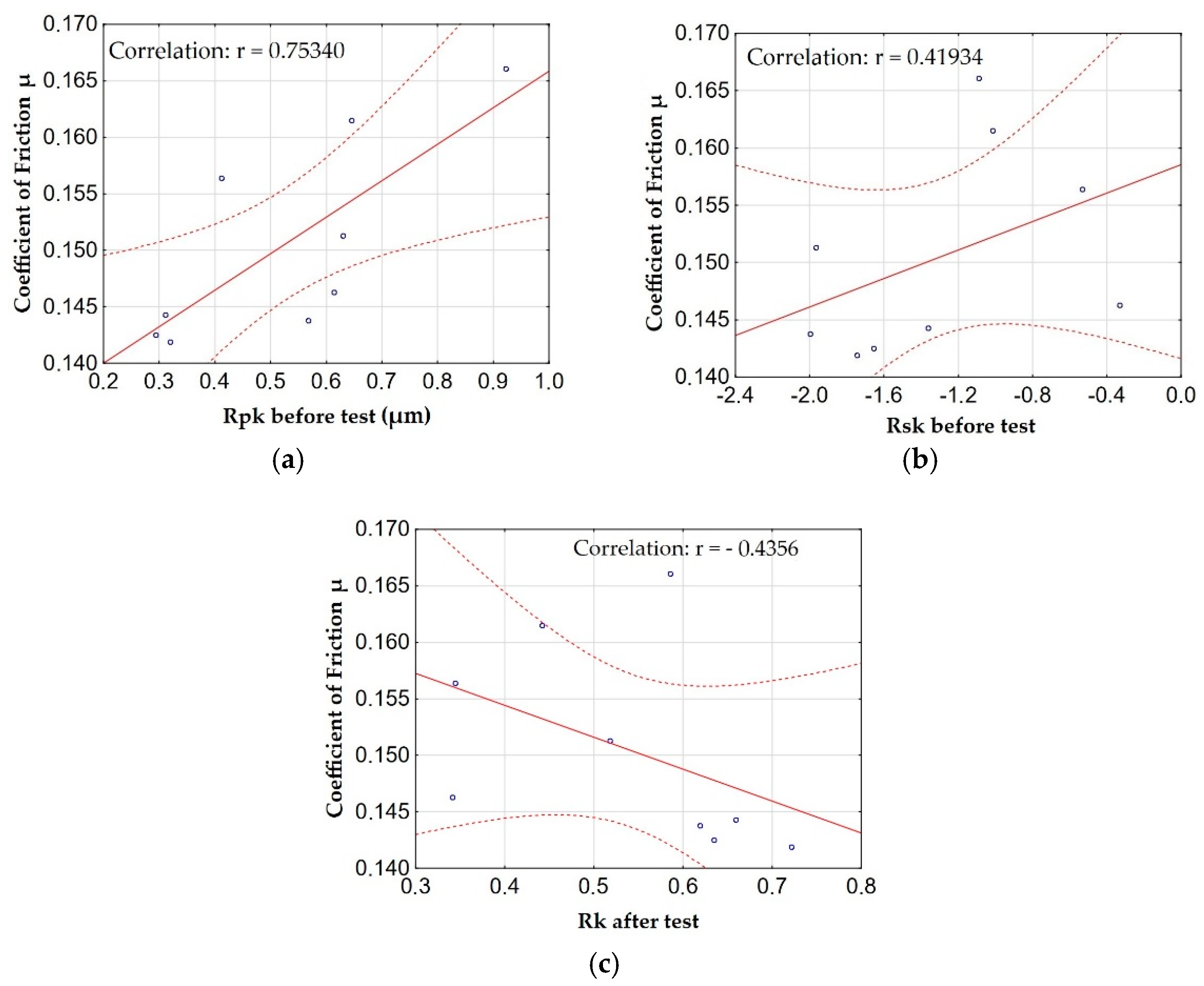 Materials 15 07732 g012