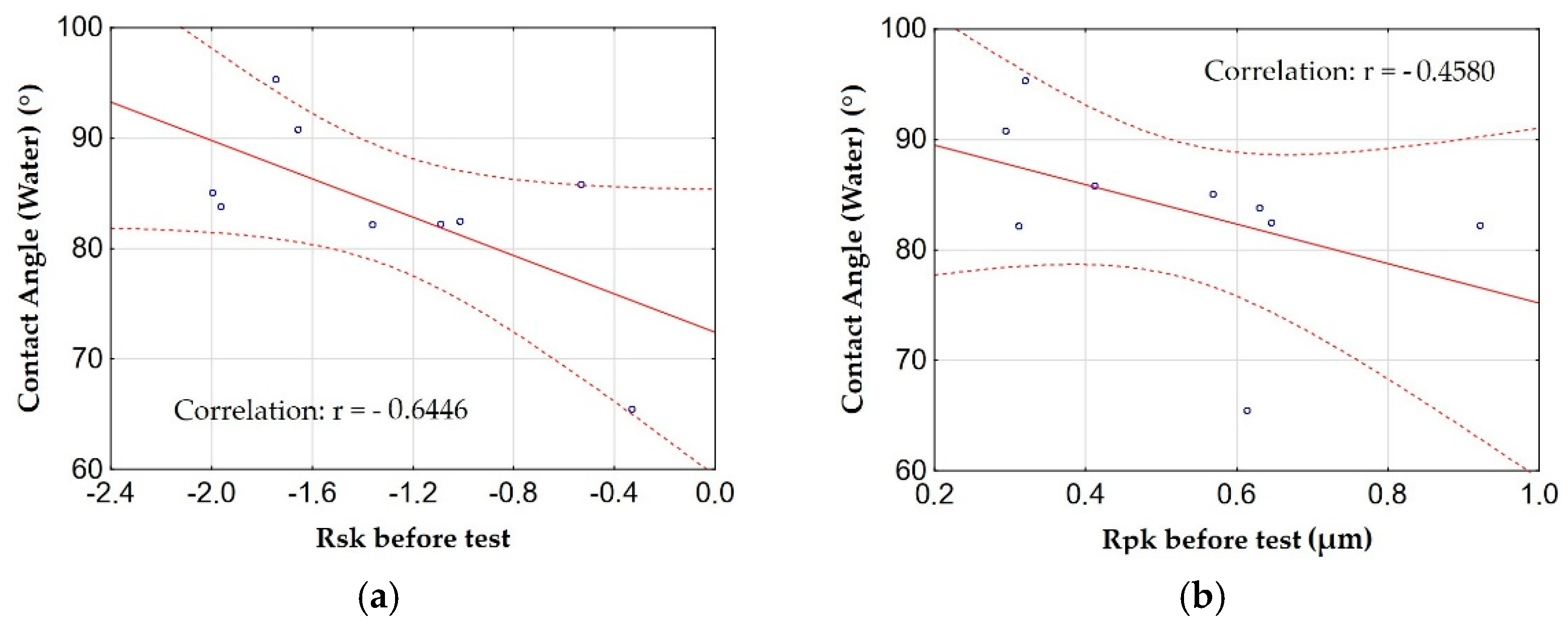 Materials 15 07732 g017