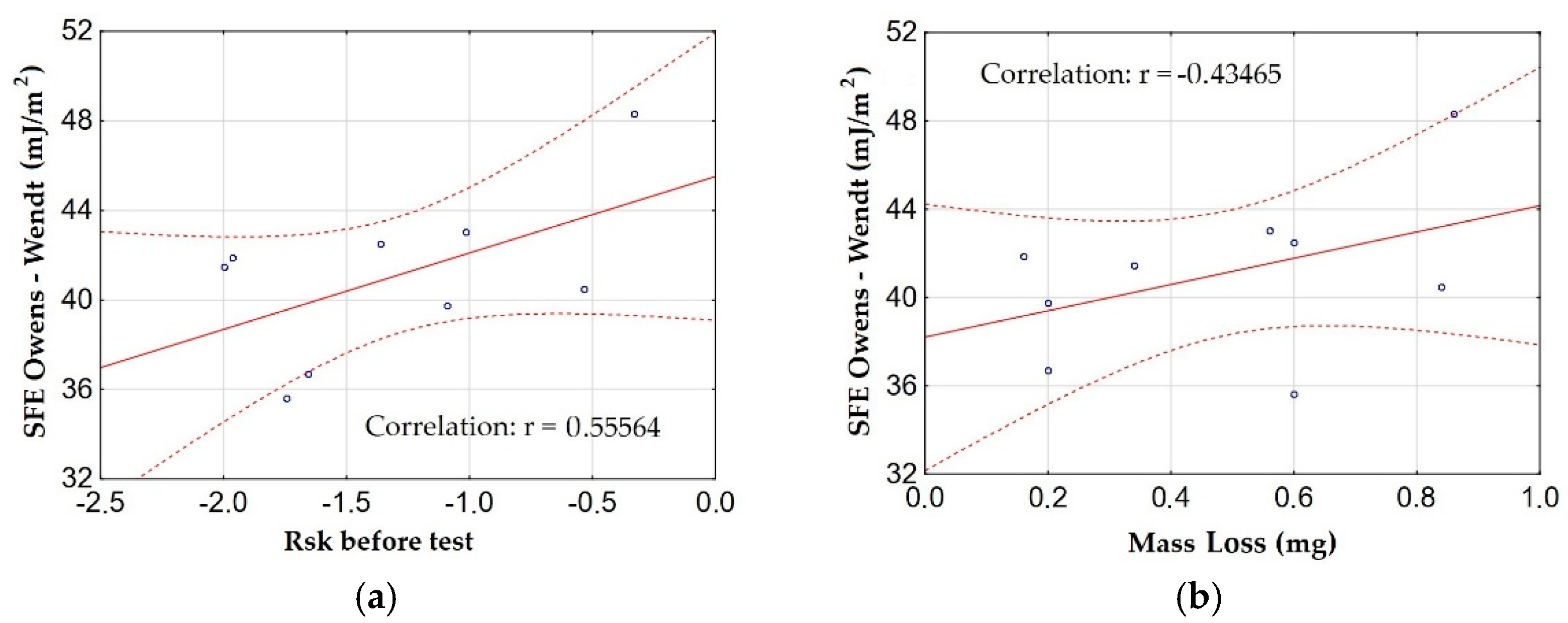 Materials 15 07732 g020