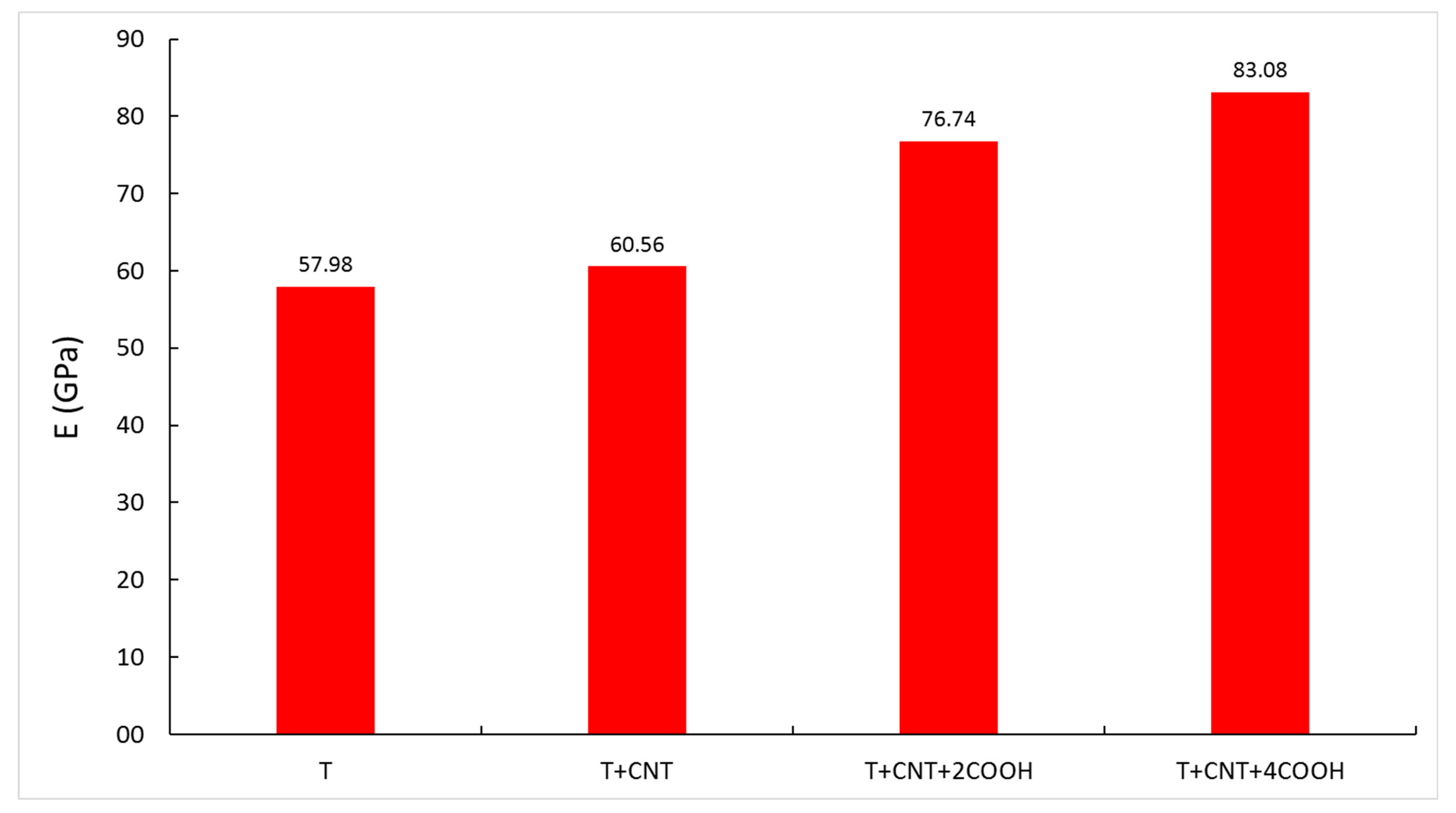 Materials 15 07734 g004