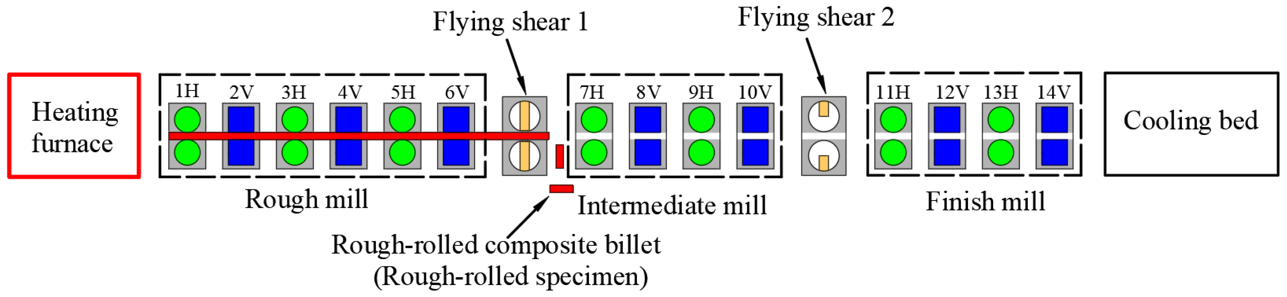 Materials 15 07735 g003