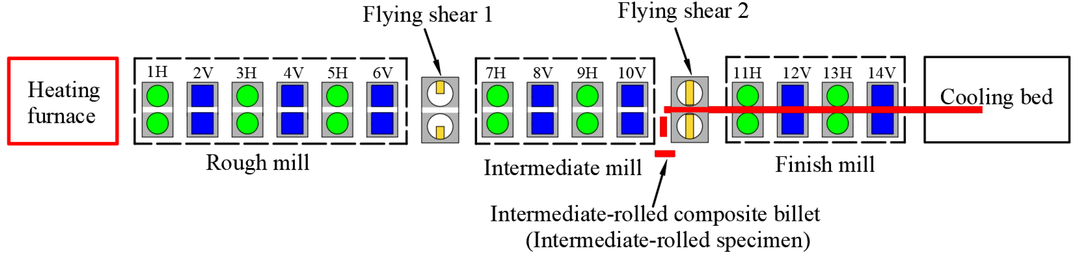 Materials 15 07735 g004