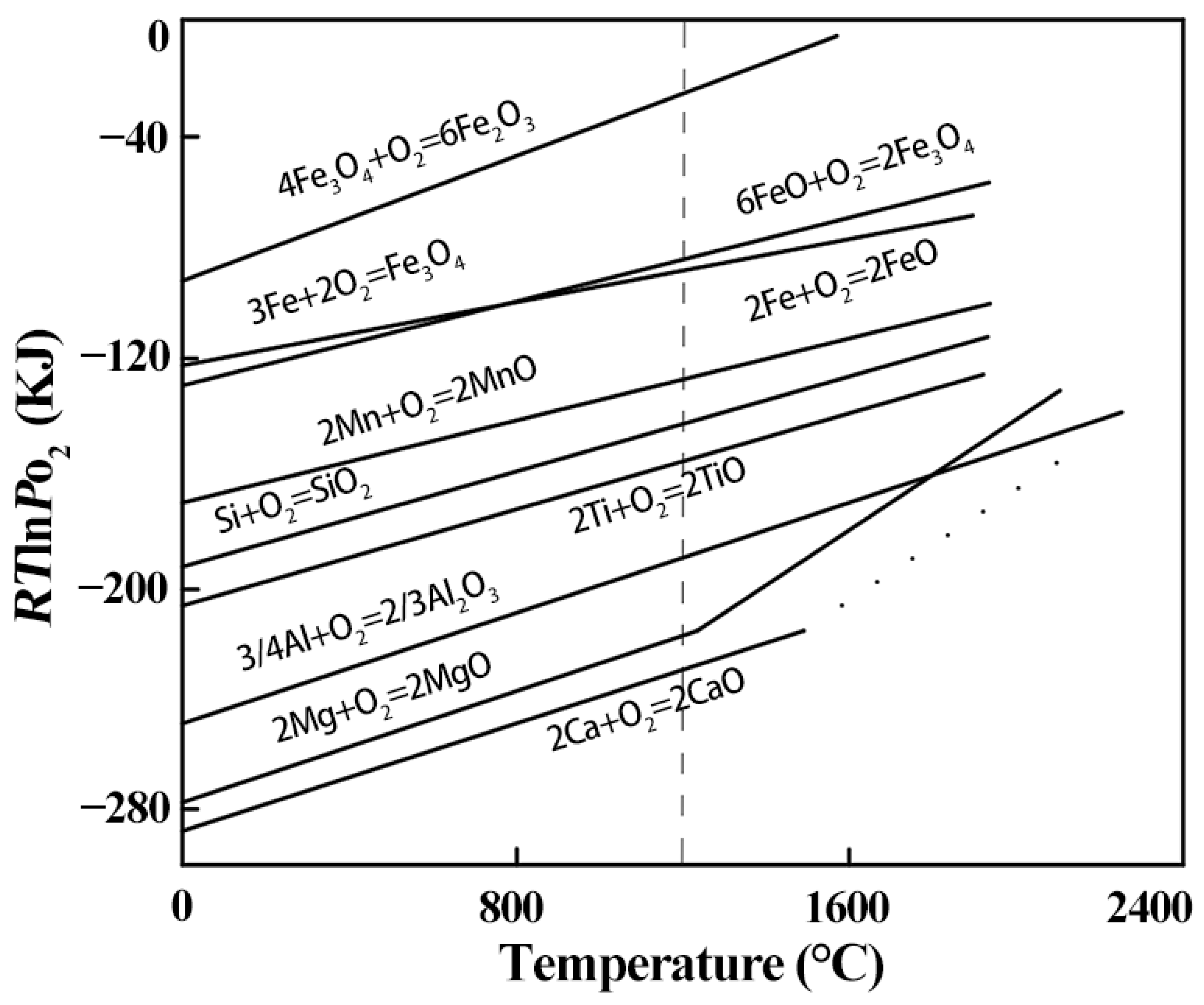 Materials 15 07735 g015