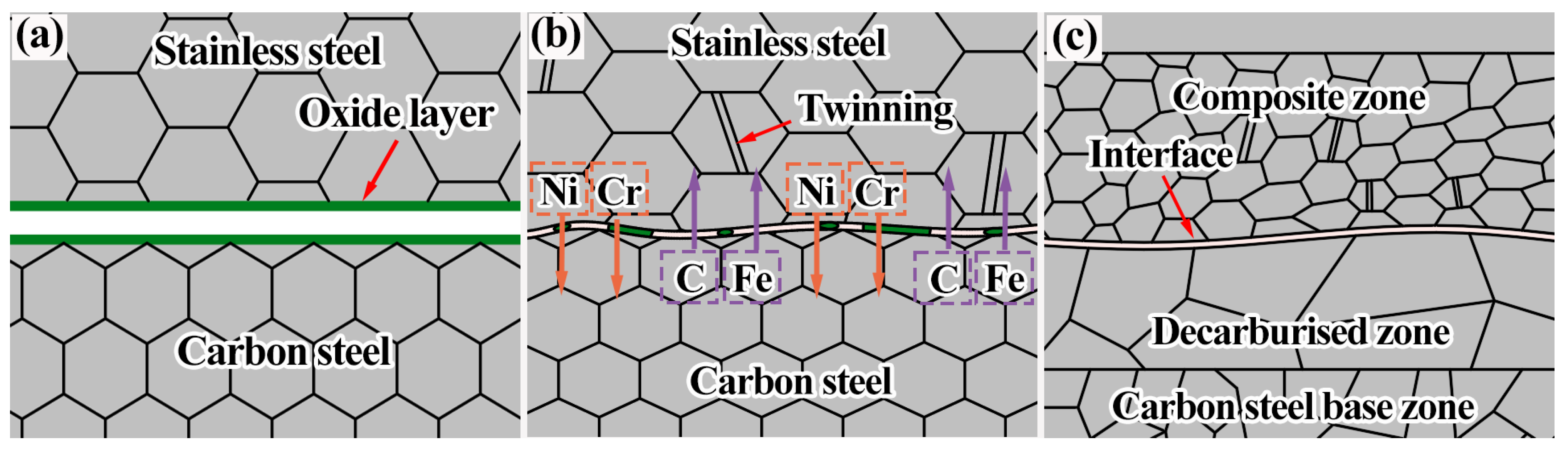 Materials 15 07735 g018