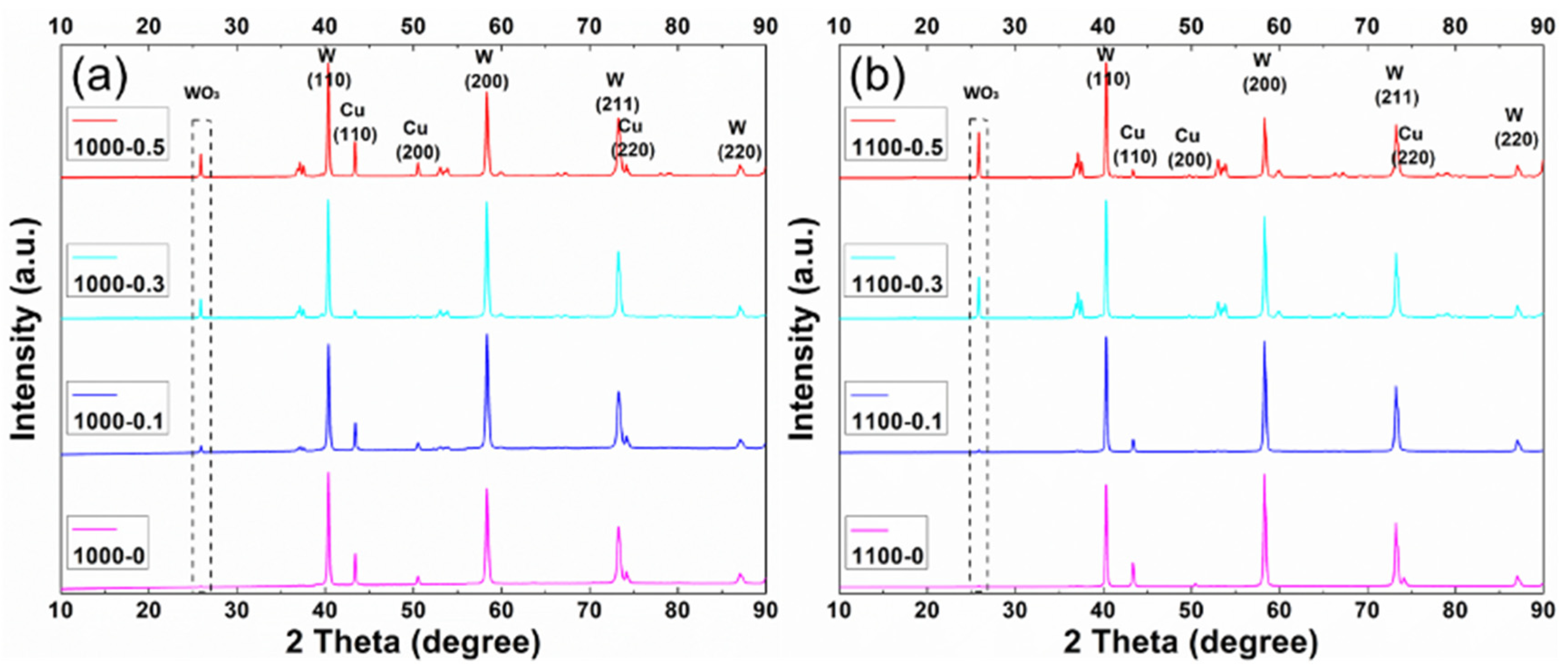 Materials 15 07736 g006 Materials 15 07736 g006