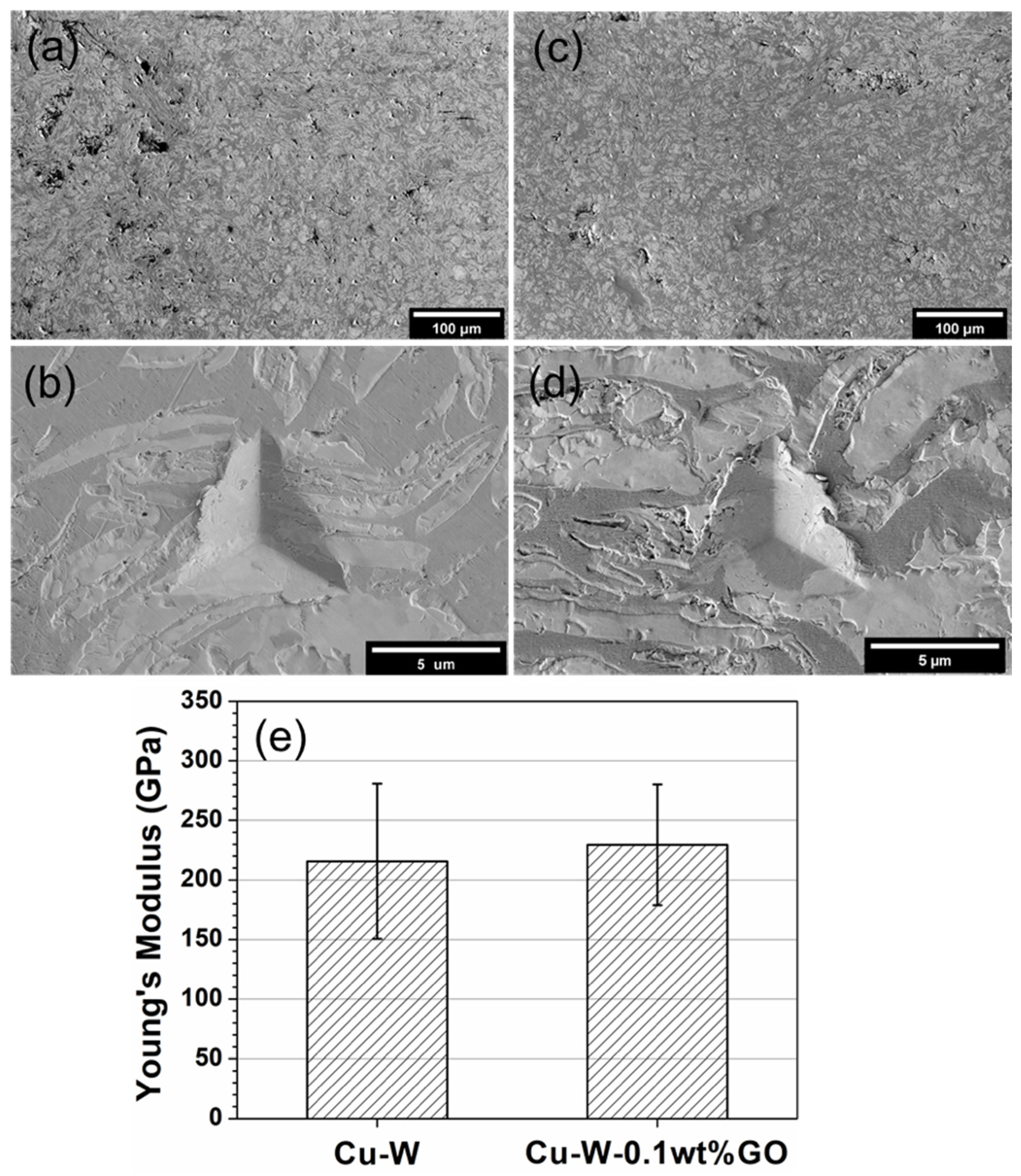 Materials 15 07736 g007 Materials 15 07736 g007