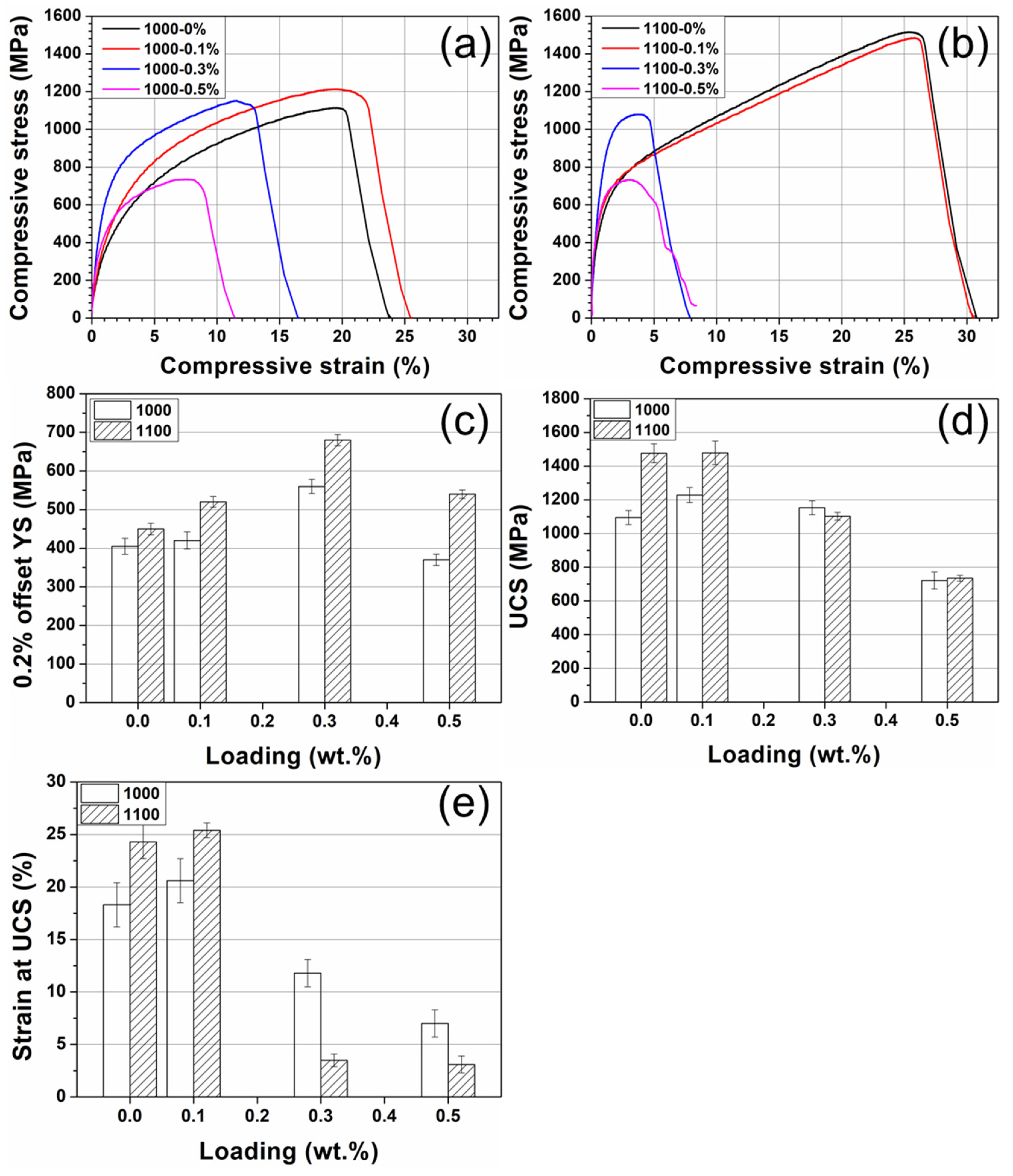 Materials 15 07736 g008 Materials 15 07736 g008