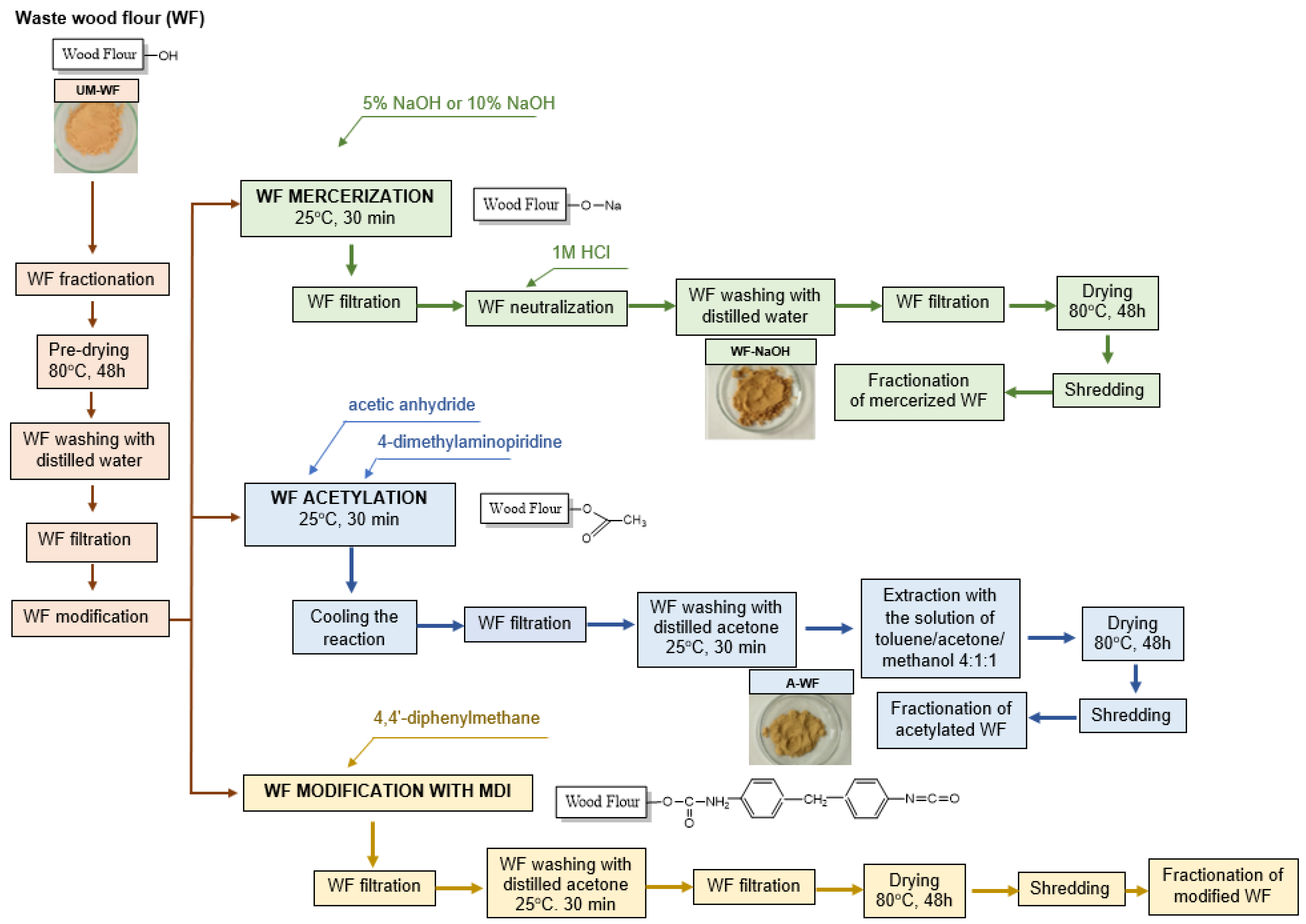 Materials 15 07737 g002