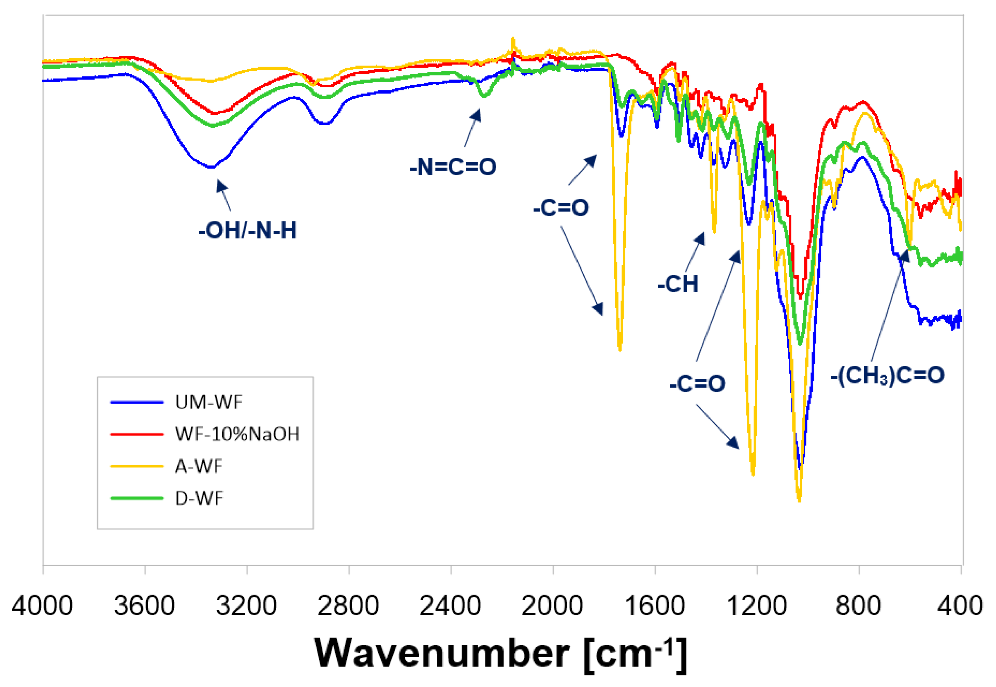 Materials 15 07737 g003