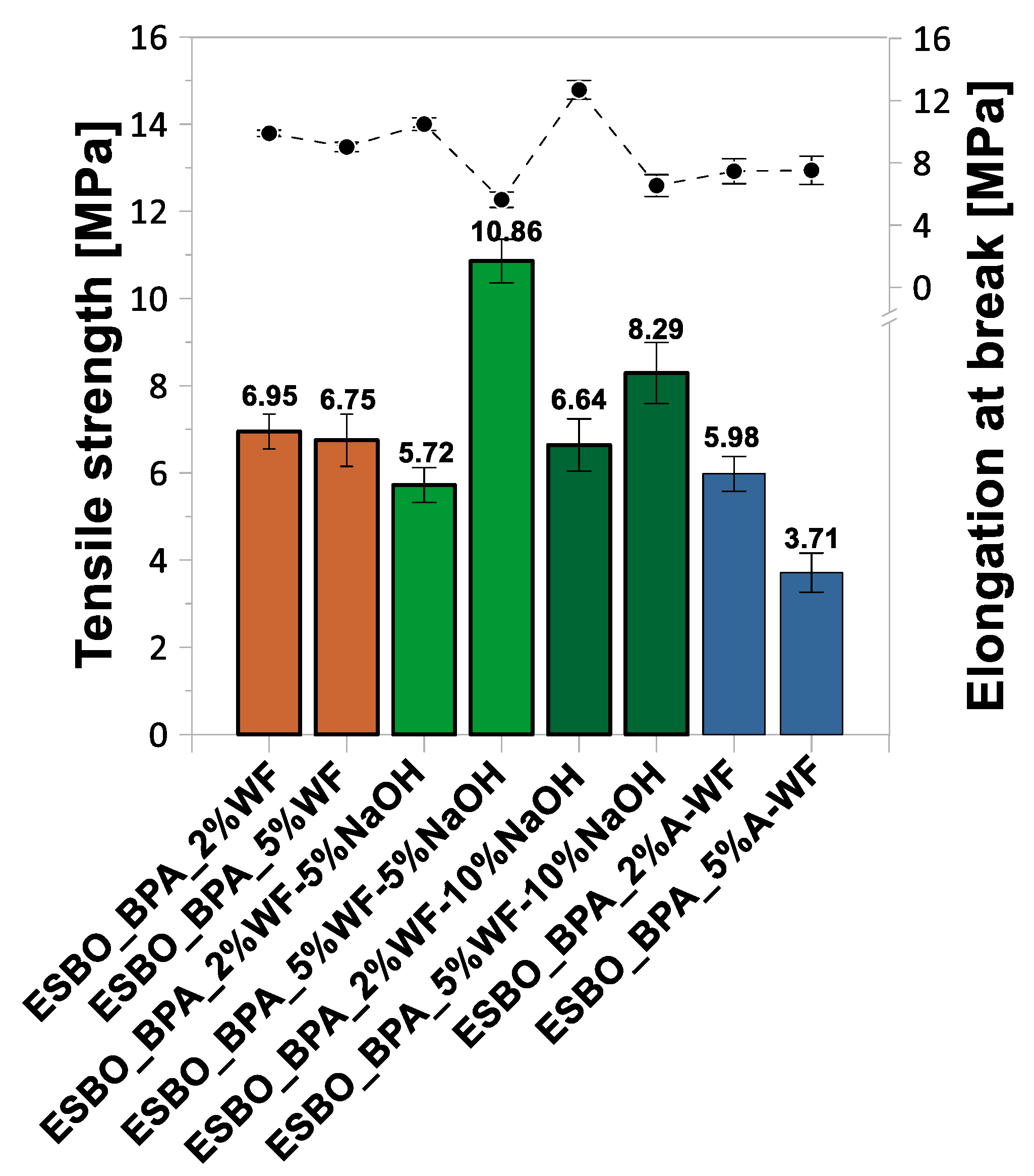 Materials 15 07737 g005