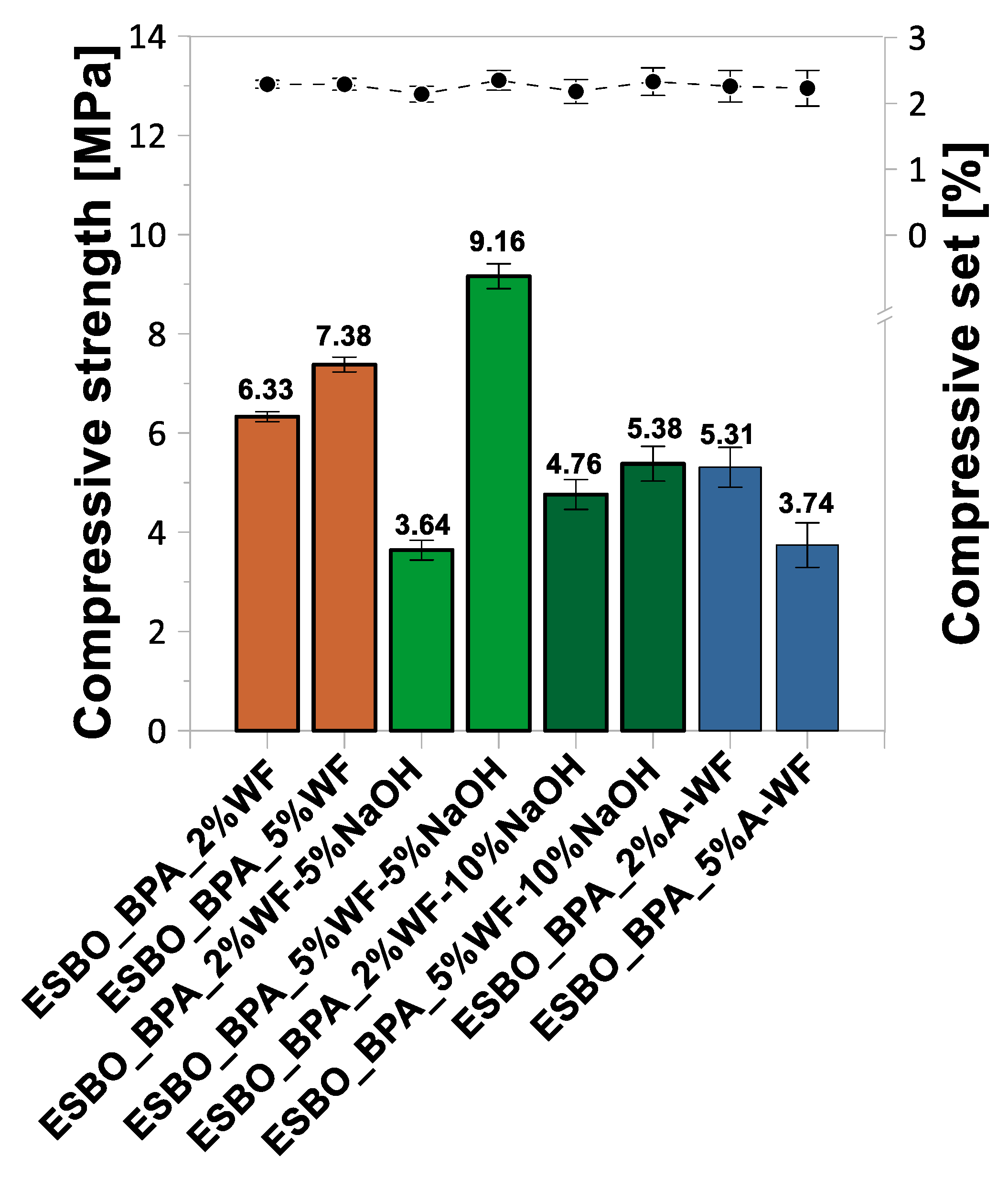 Materials 15 07737 g007