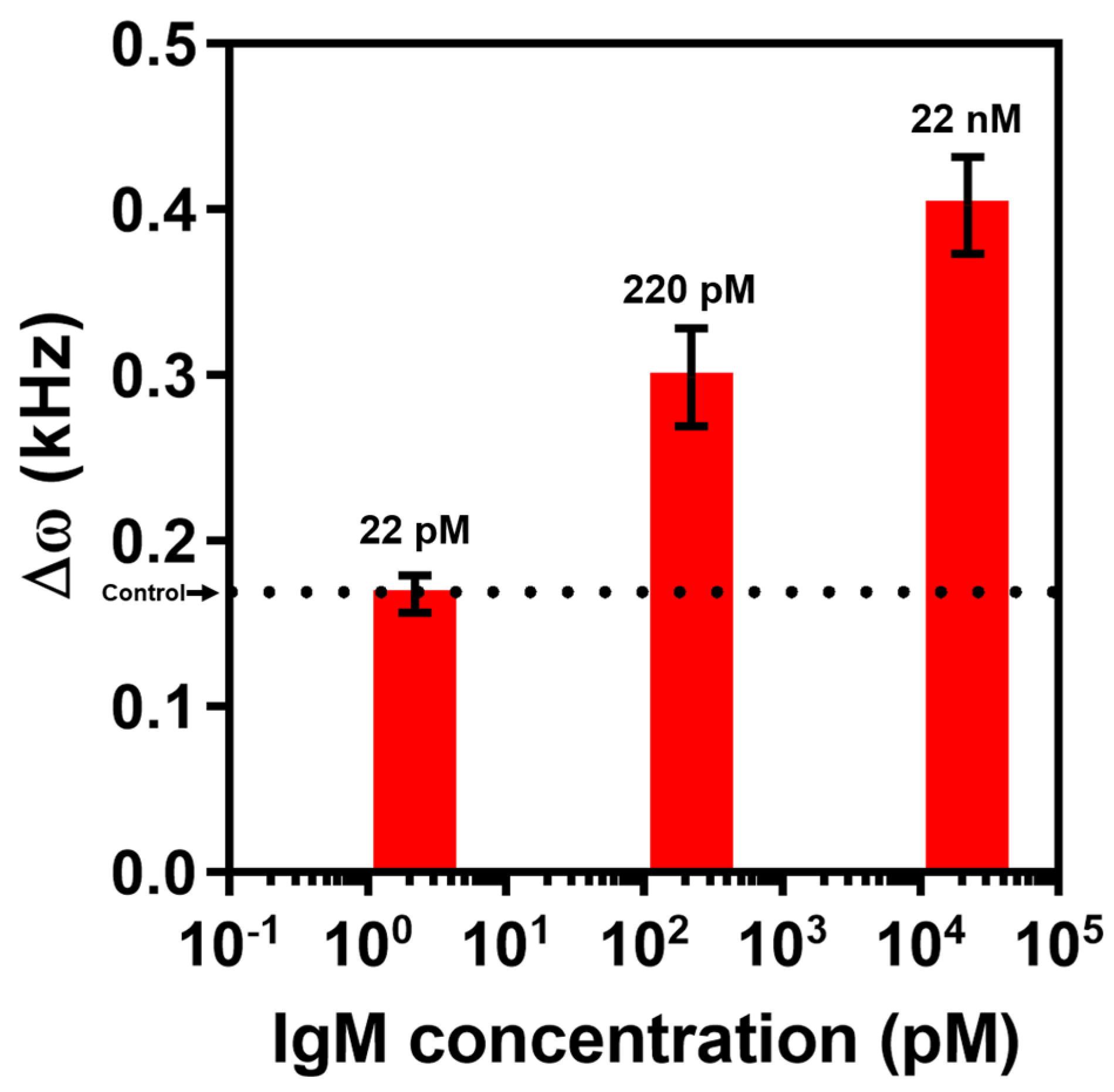 Materials 15 07738 g007