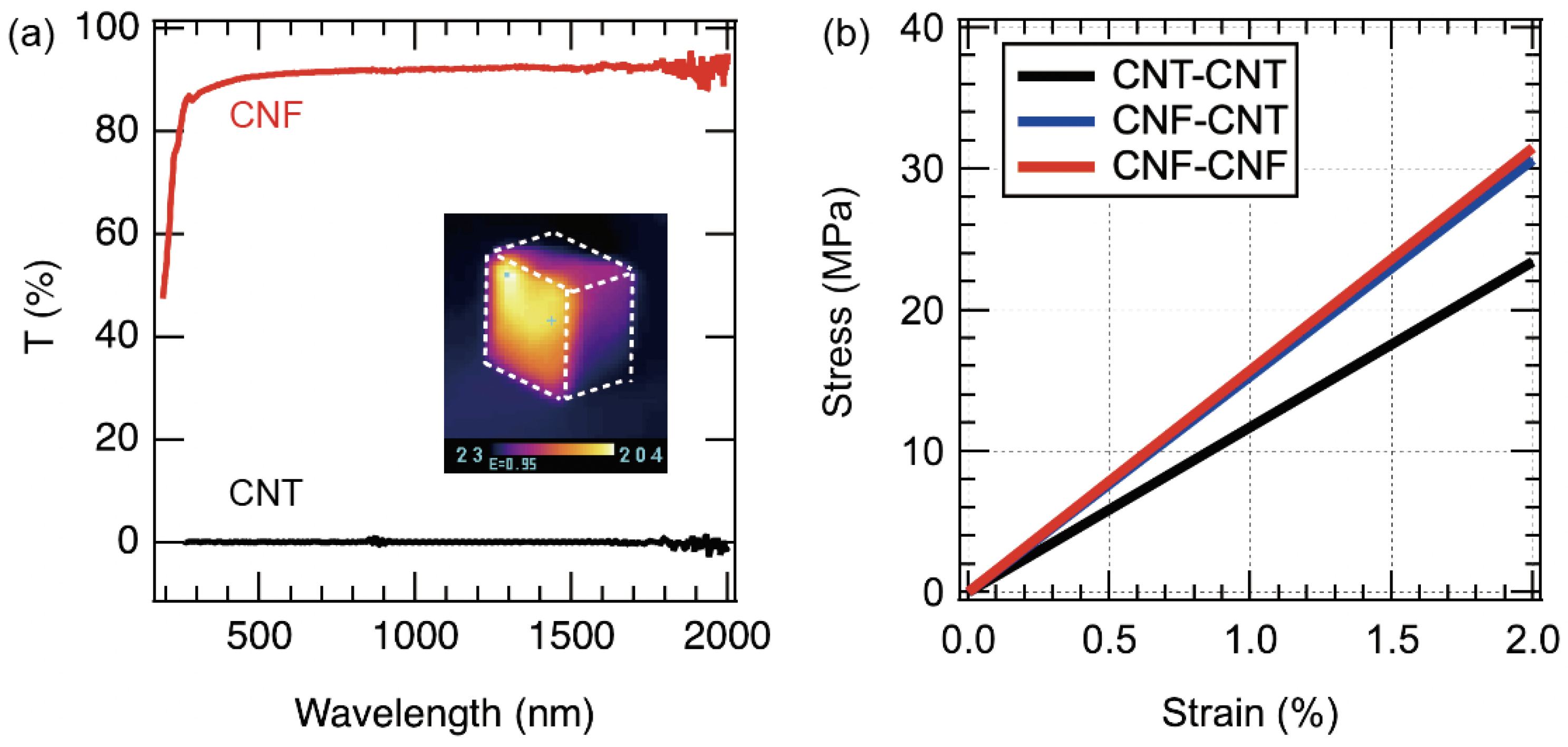 Materials 15 07739 g003 Materials 15 07739 g003