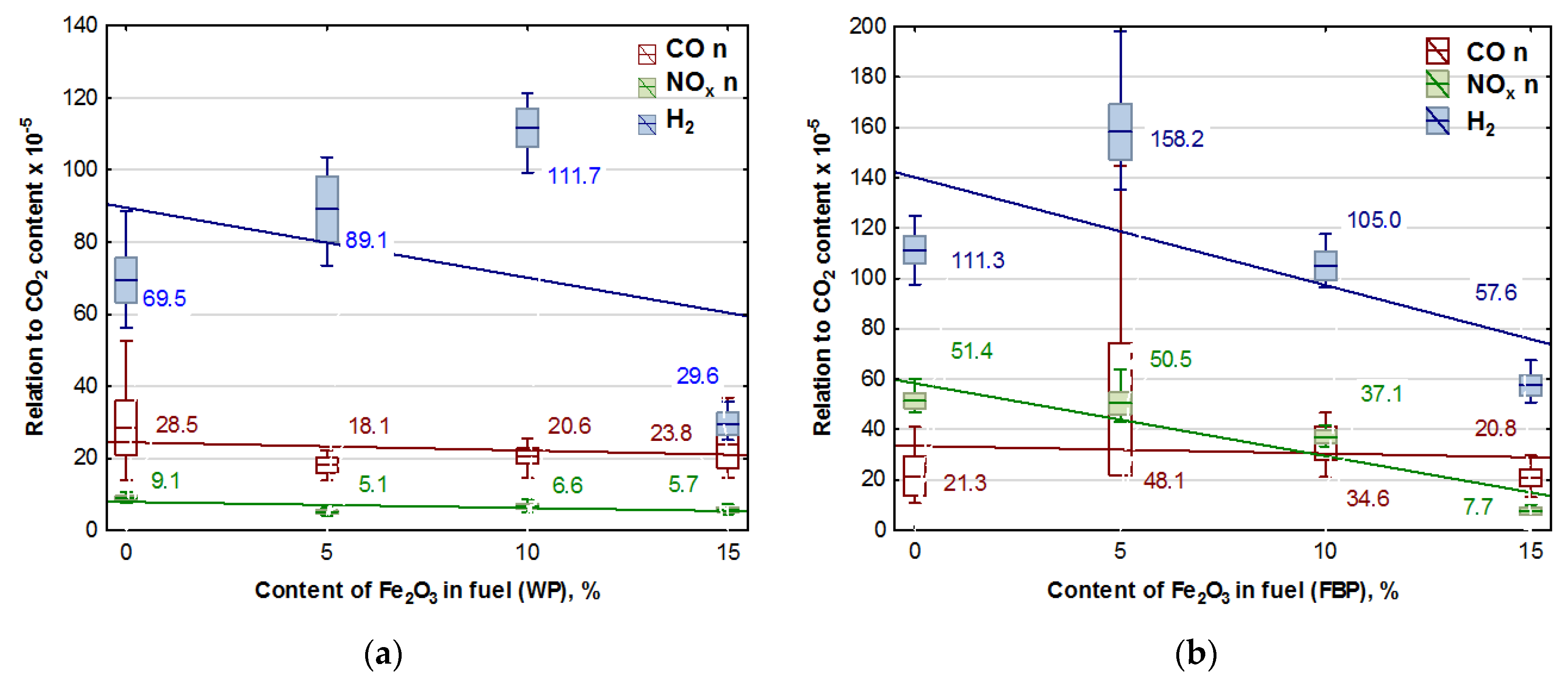 Materials 15 07740 g005