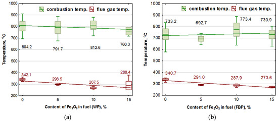 Materials 15 07740 g006