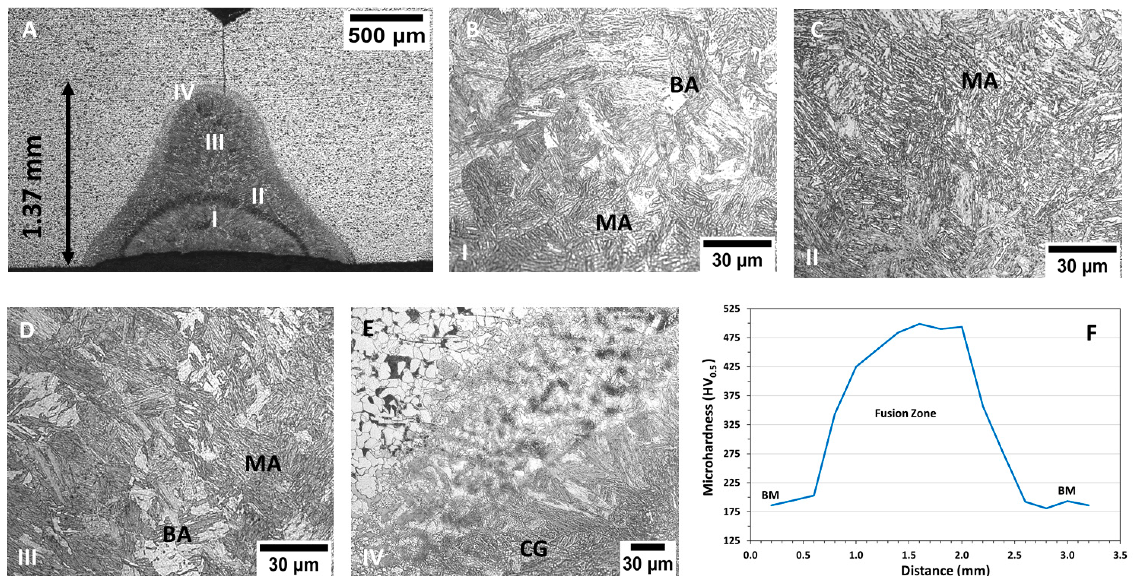 Materials 15 07741 g002