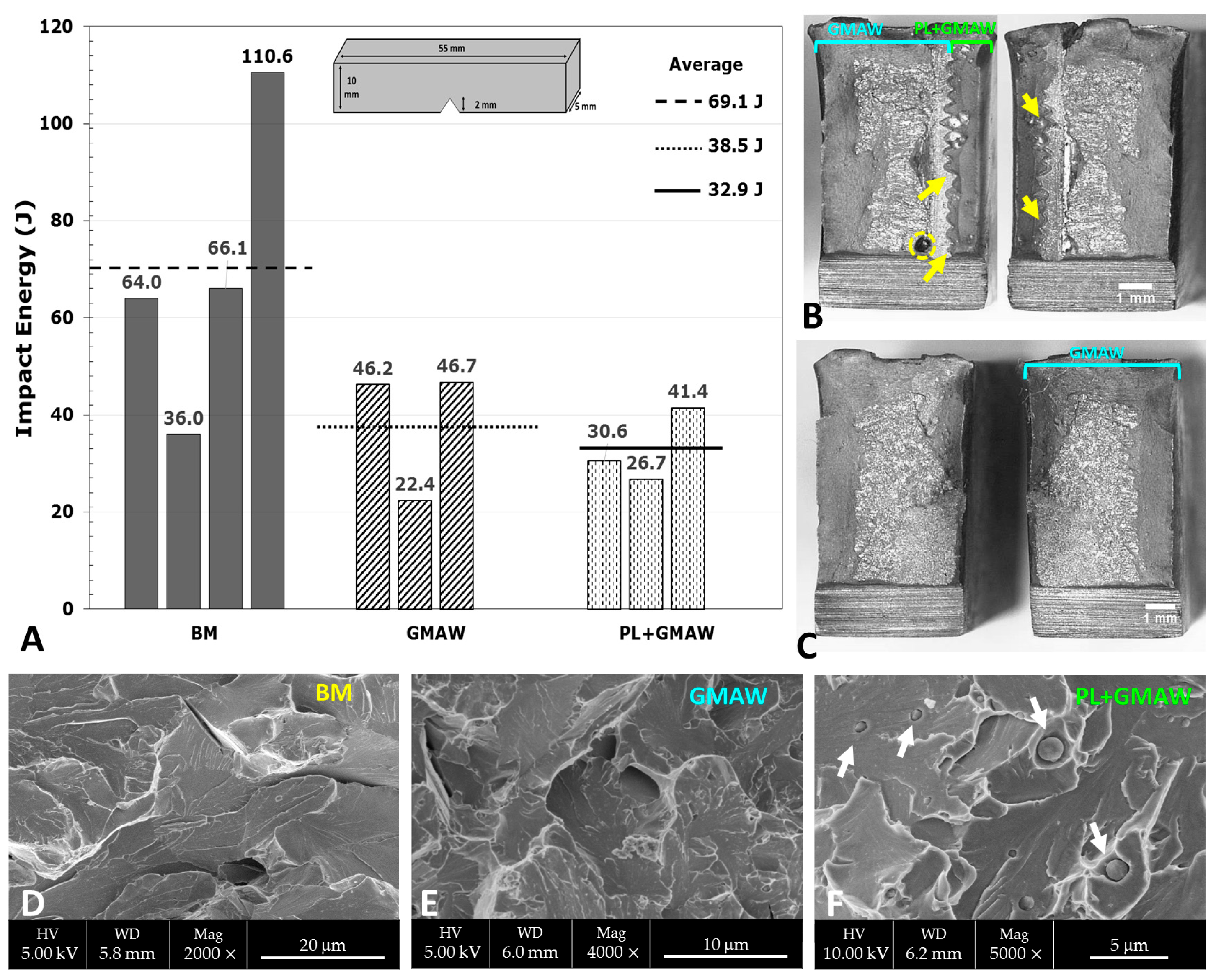 Materials 15 07741 g007